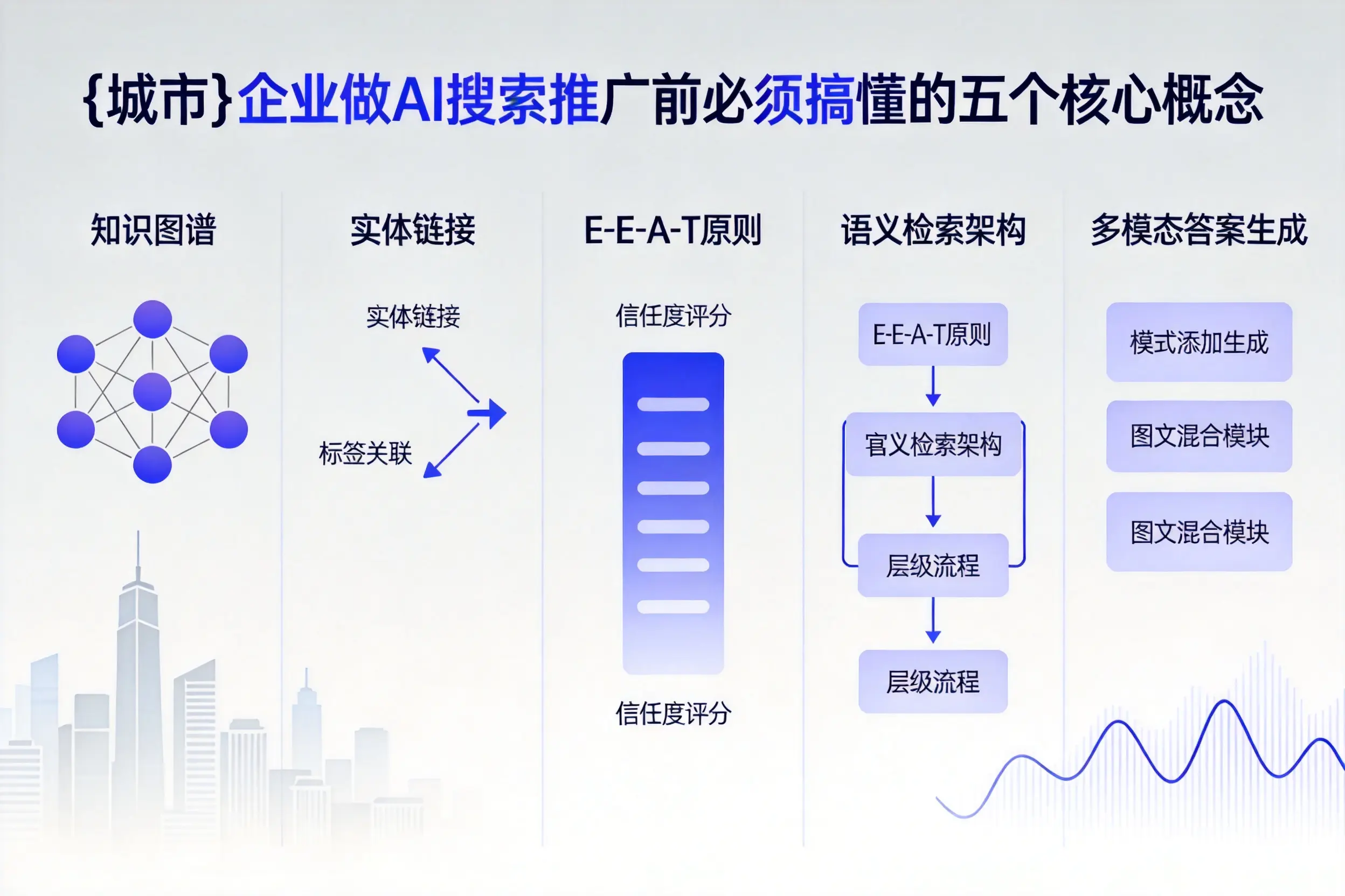 塔城企业做AI搜索推广前必须搞懂的五个核心概念