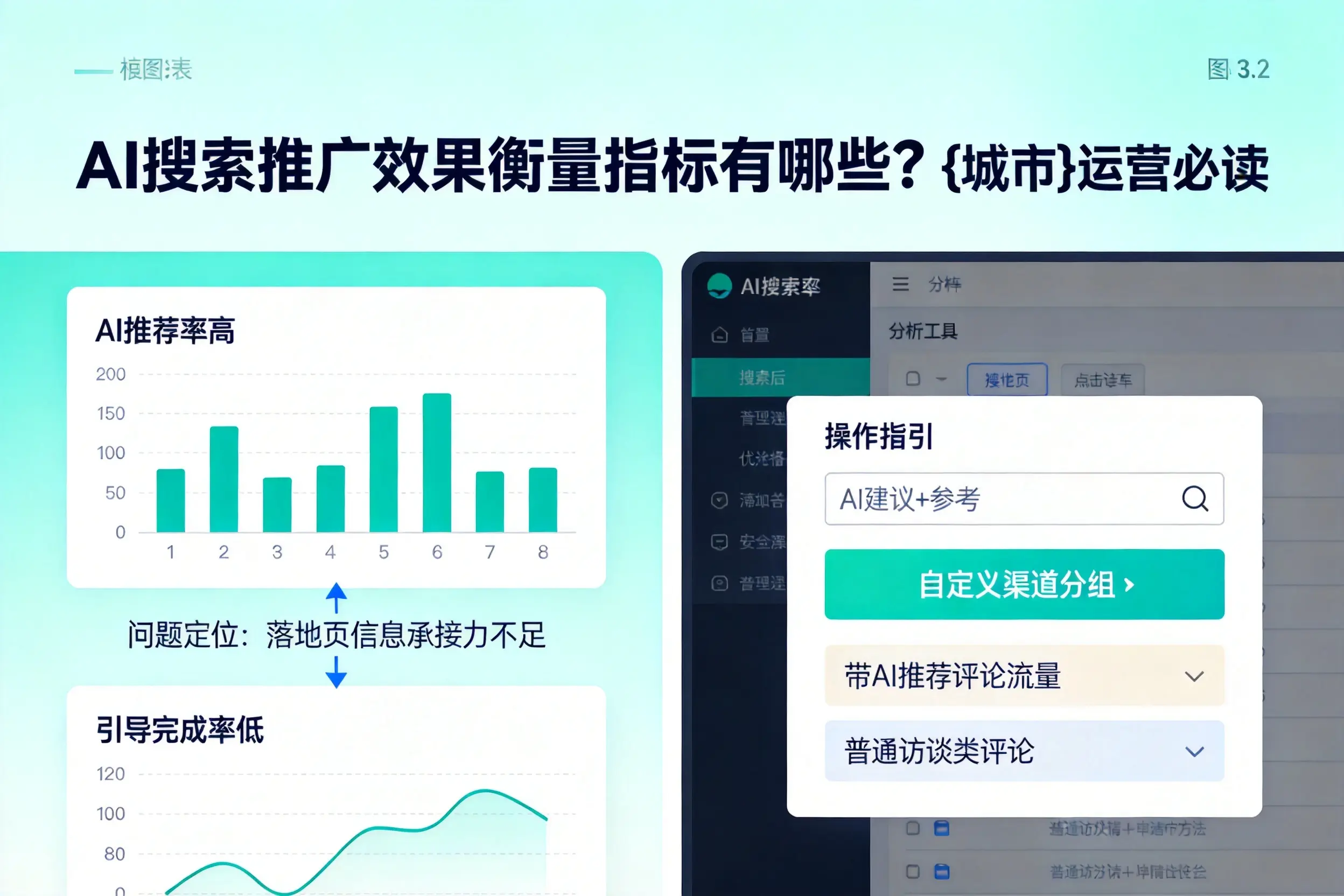 AI搜索推广效果衡量指标有哪些?塔城运营必读