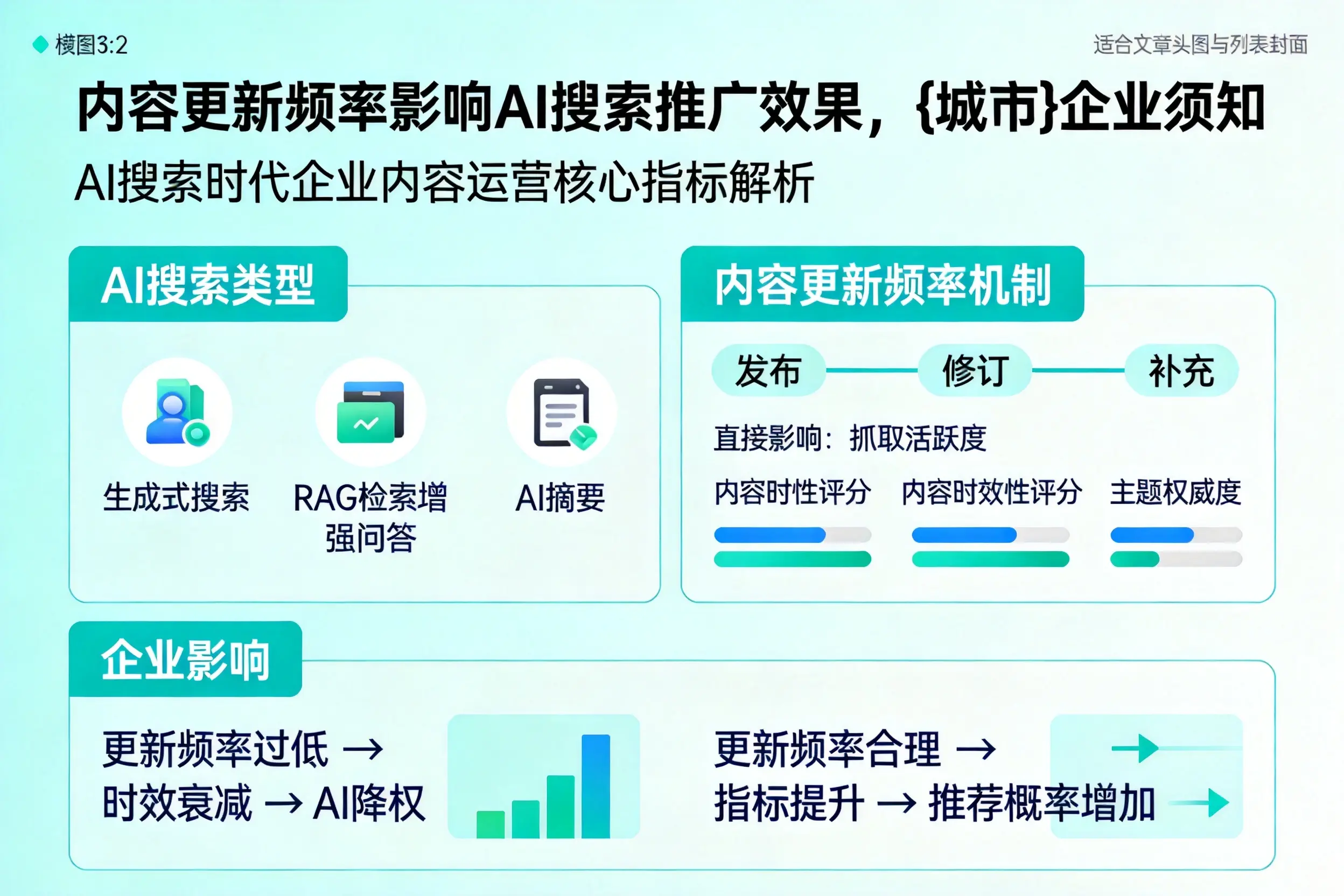 内容更新频率影响AI搜索推广效果，塔城企业须知