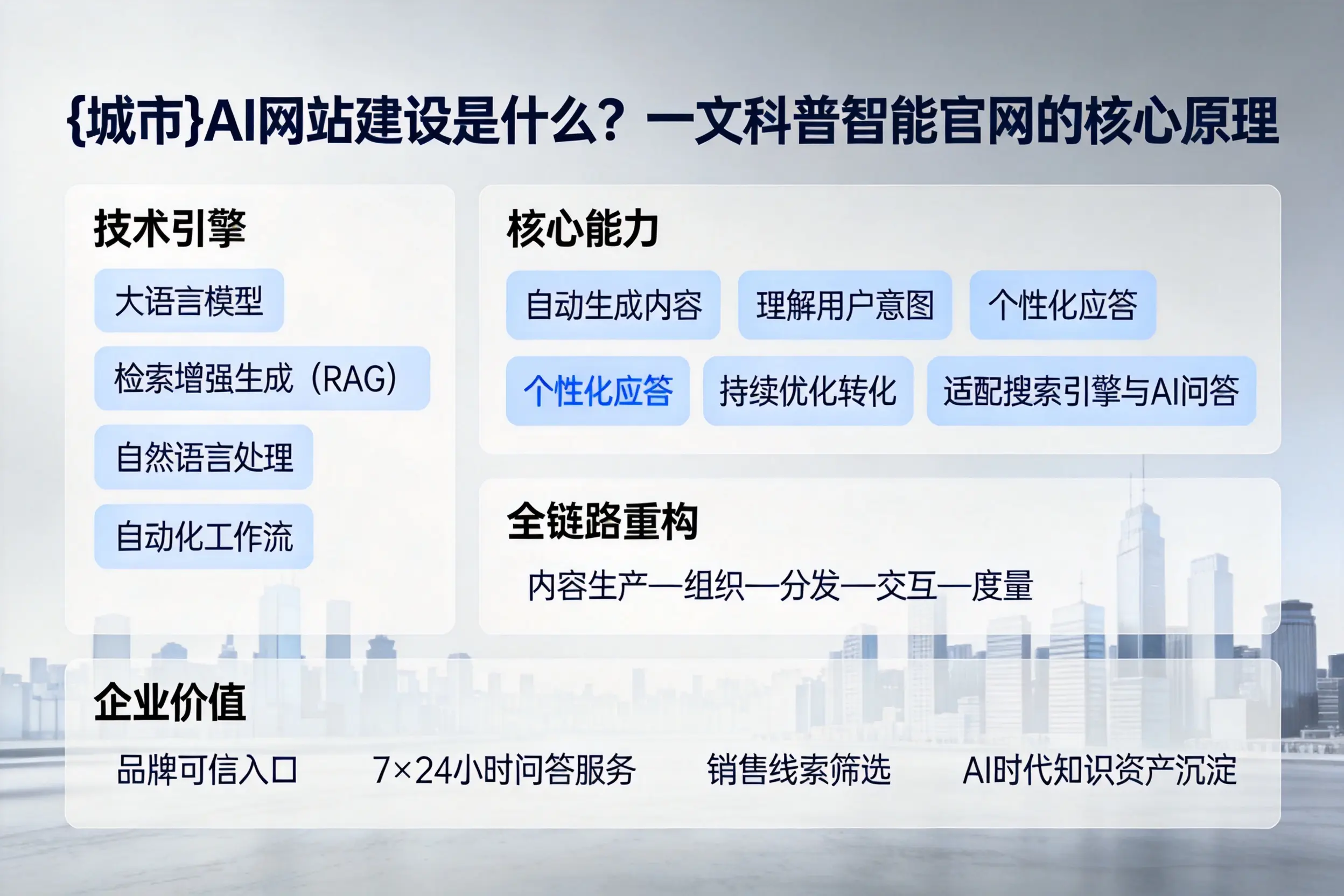 塔城AI网站建设是什么？一文科普智能官网的核心原理