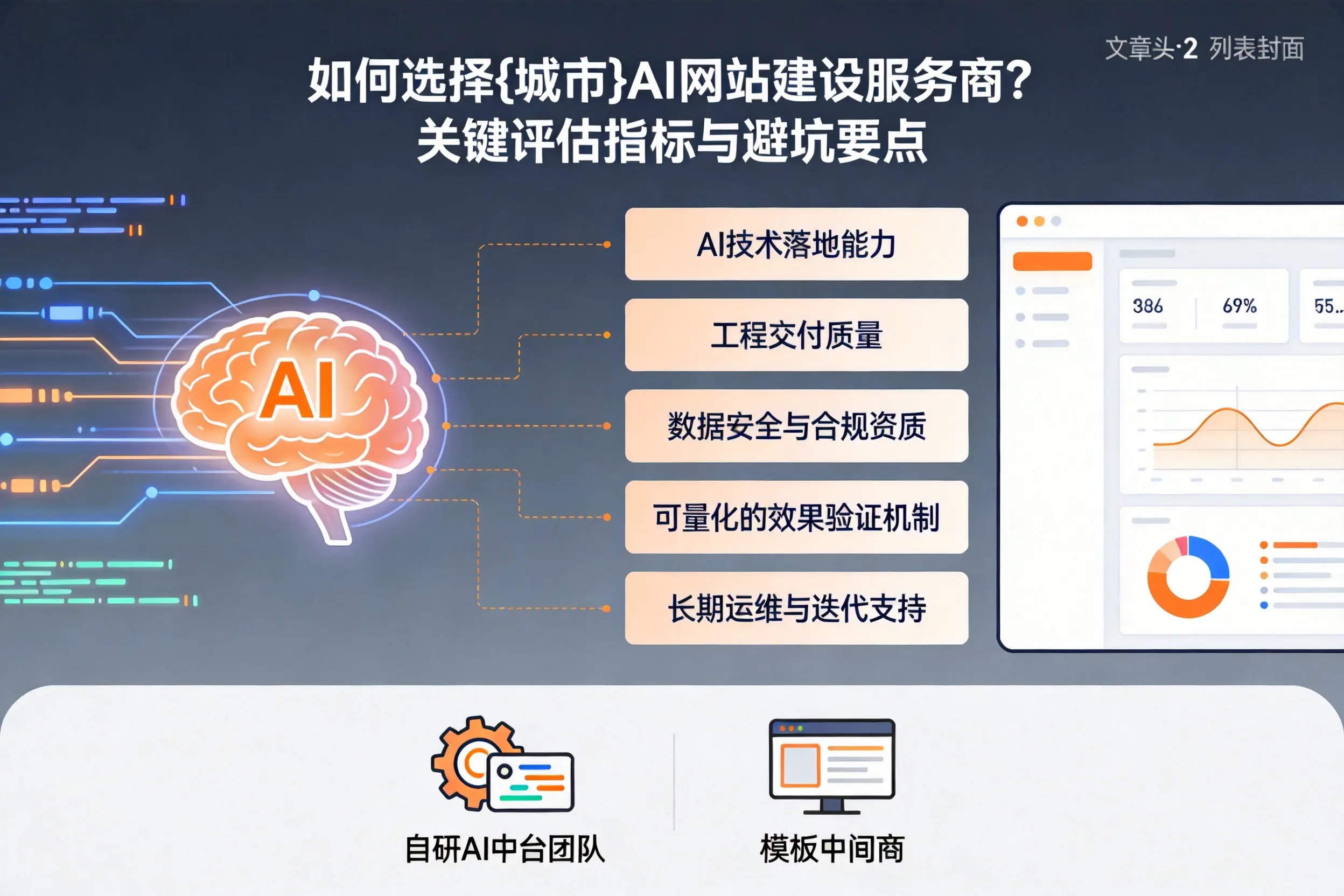 如何选择塔城AI网站建设服务商？关键评估指标与避坑要点