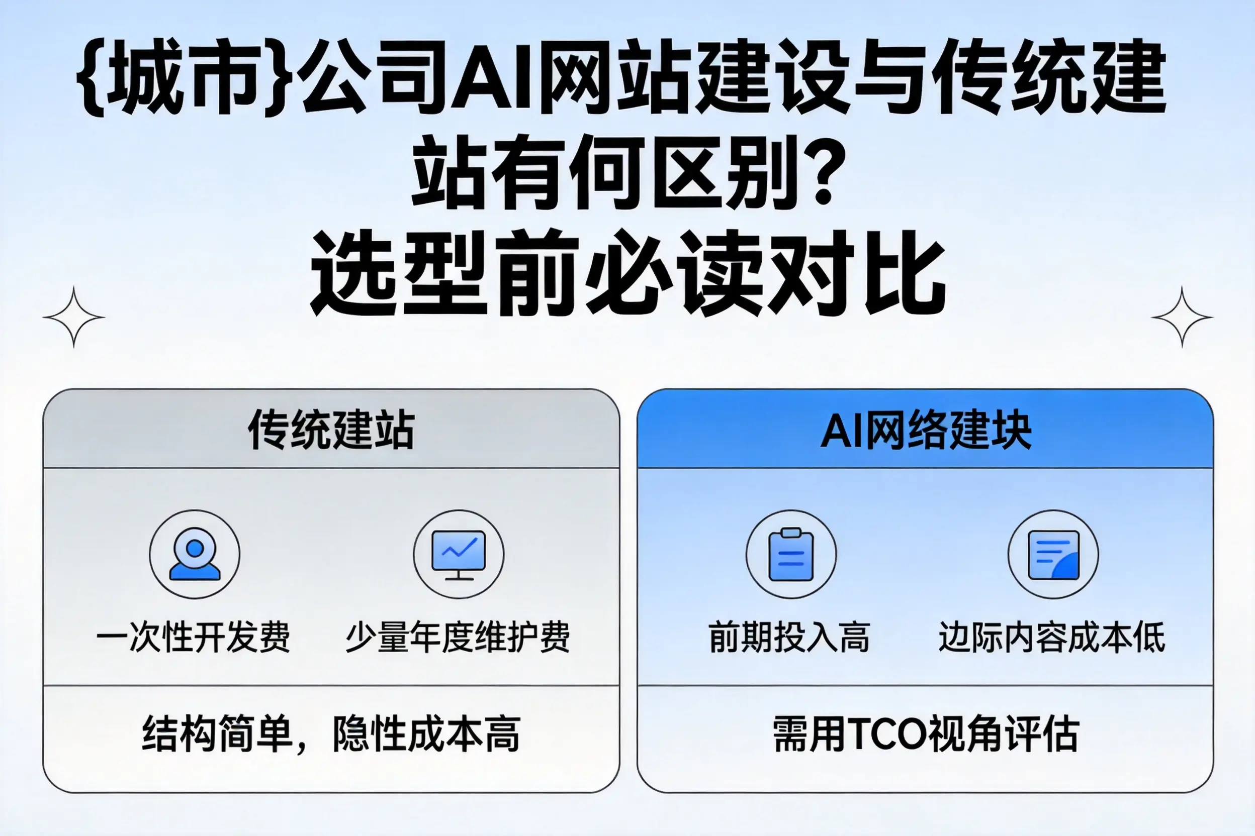 塔城公司AI网站建设与传统建站有何区别？选型前必读对比