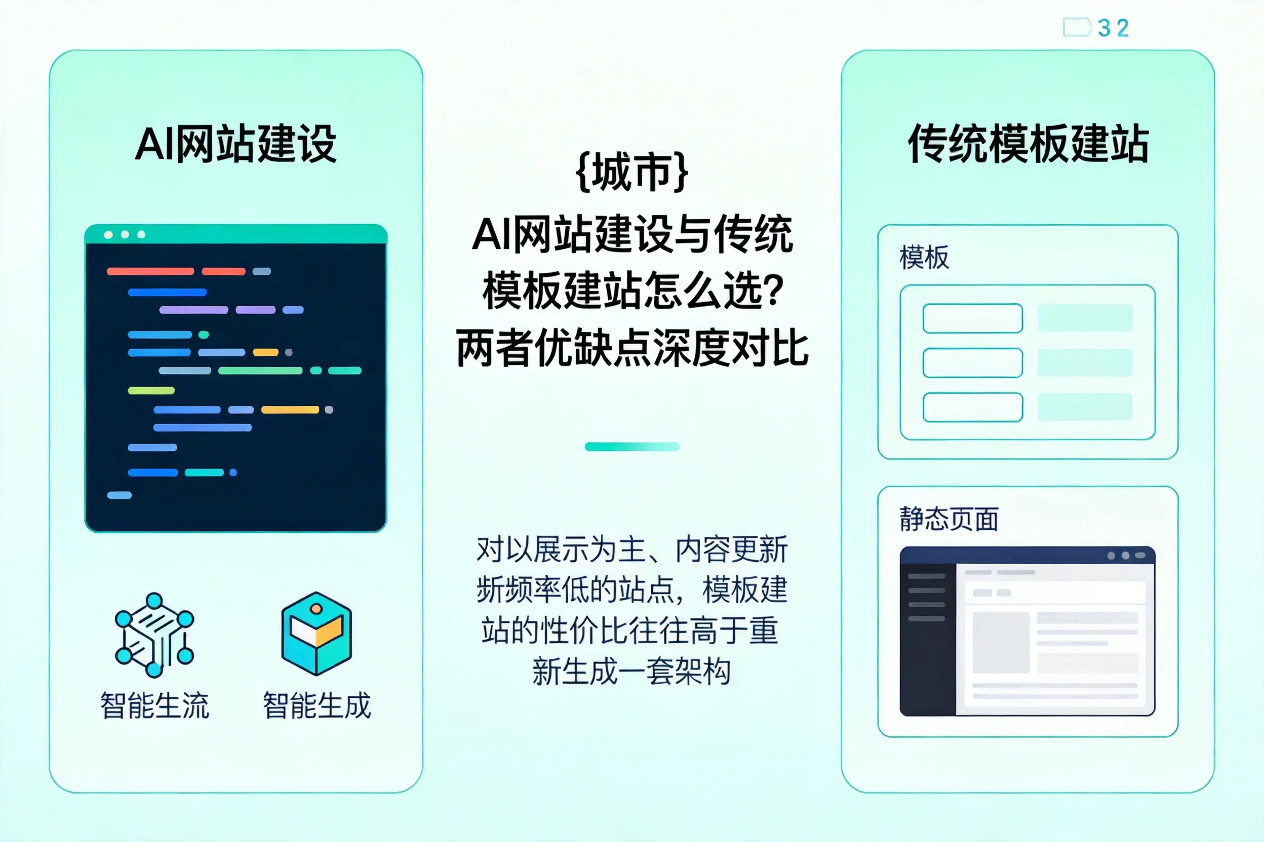 塔城AI网站建设与传统模板建站怎么选？两者优缺点深度对比