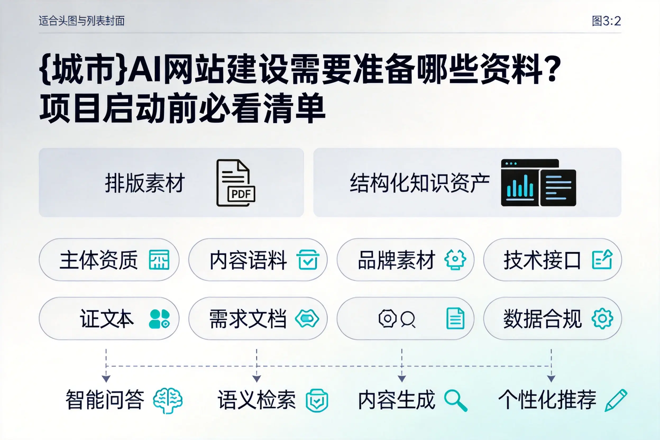 塔城AI网站建设需要准备哪些资料？项目启动前必看清单