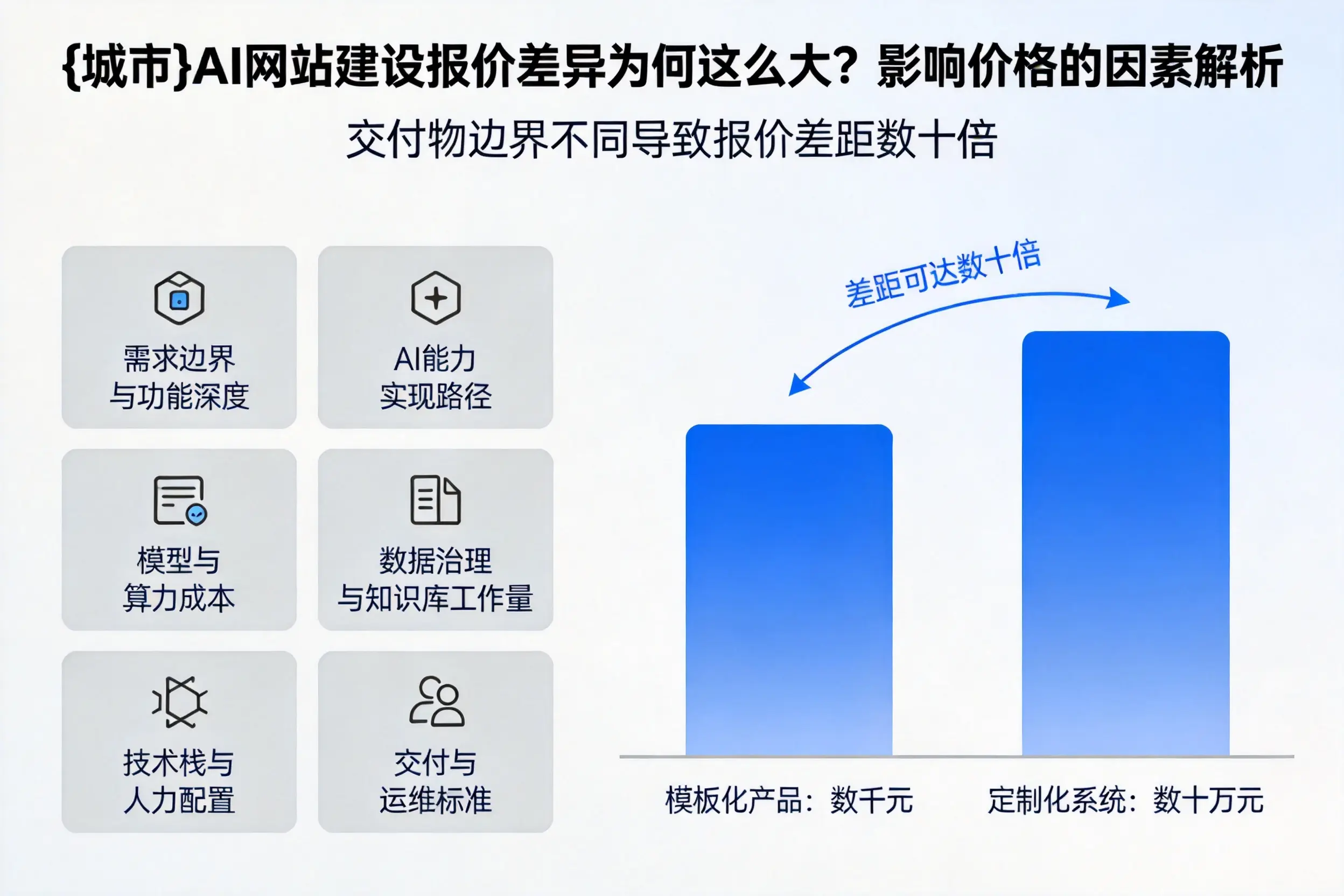 塔城AI网站建设报价差异为何这么大？影响价格的因素解析