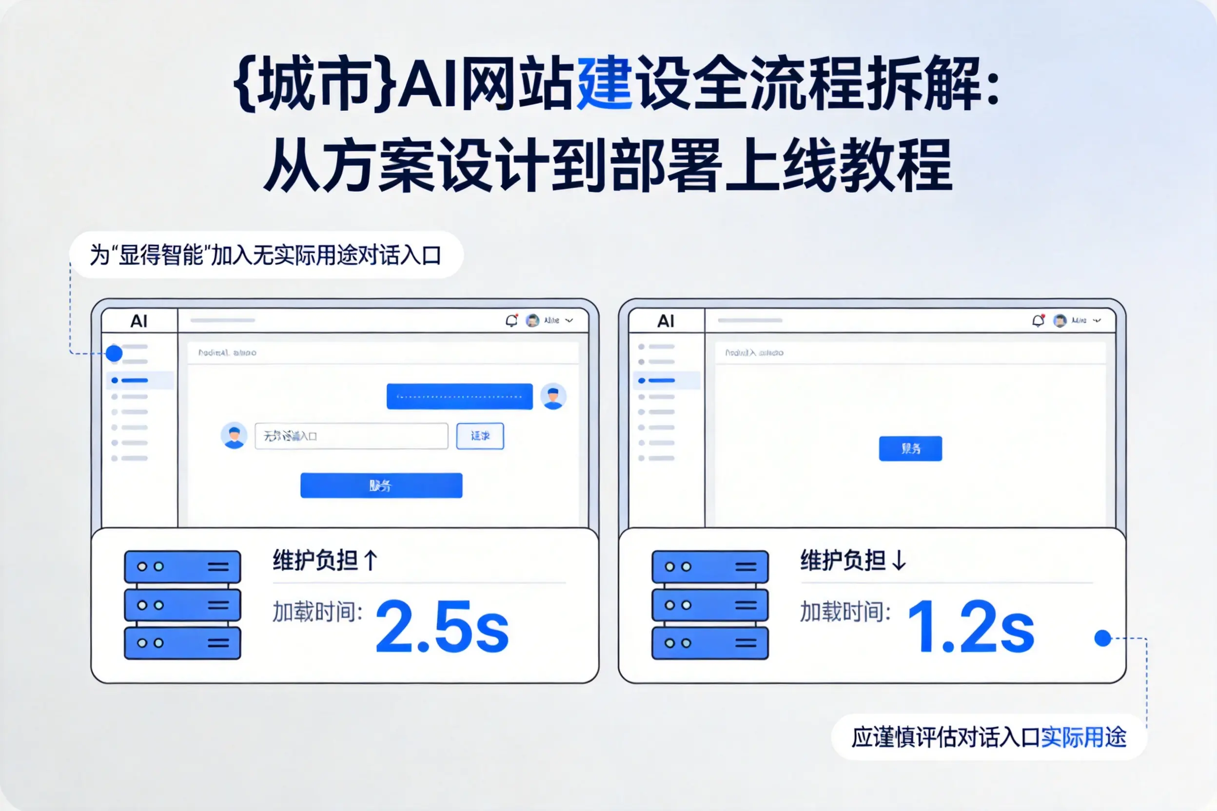 塔城AI网站建设全流程拆解:从方案设计到部署上线教程