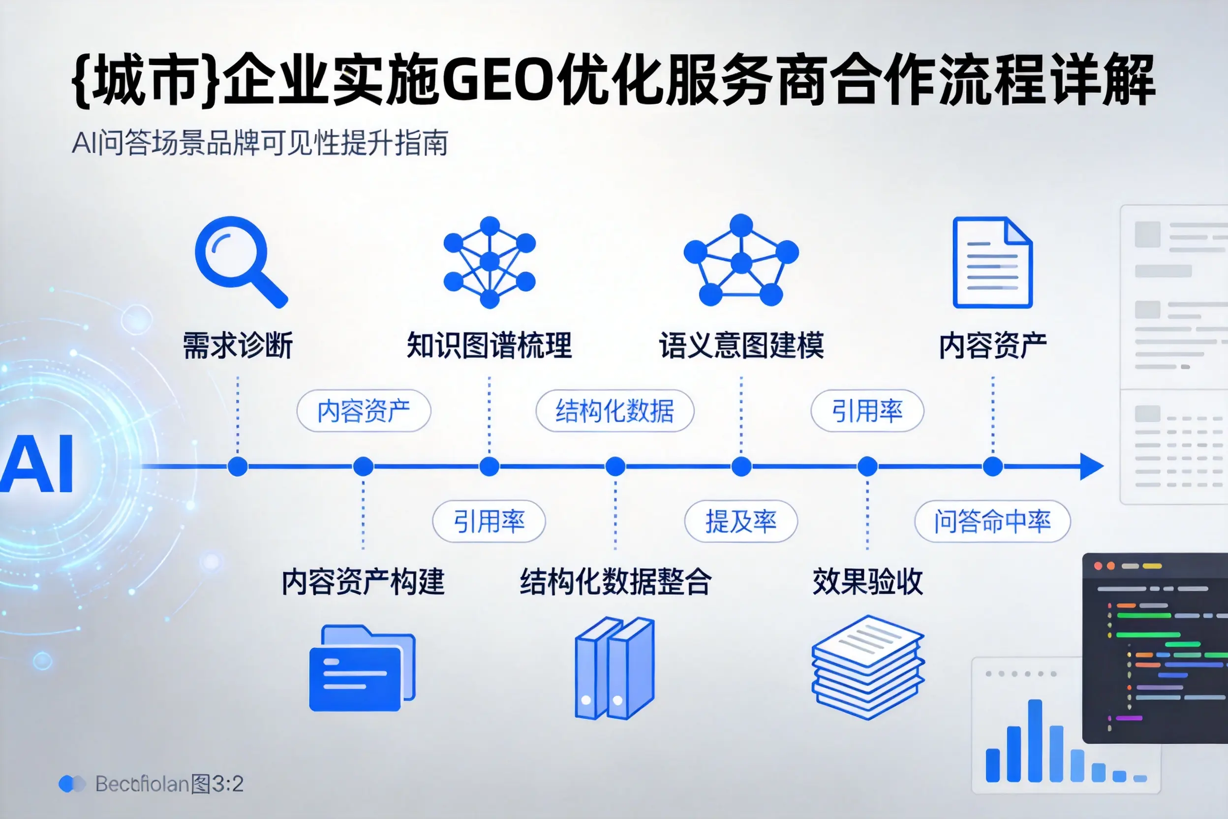 塔城企业实施GEO优化服务商合作流程详解