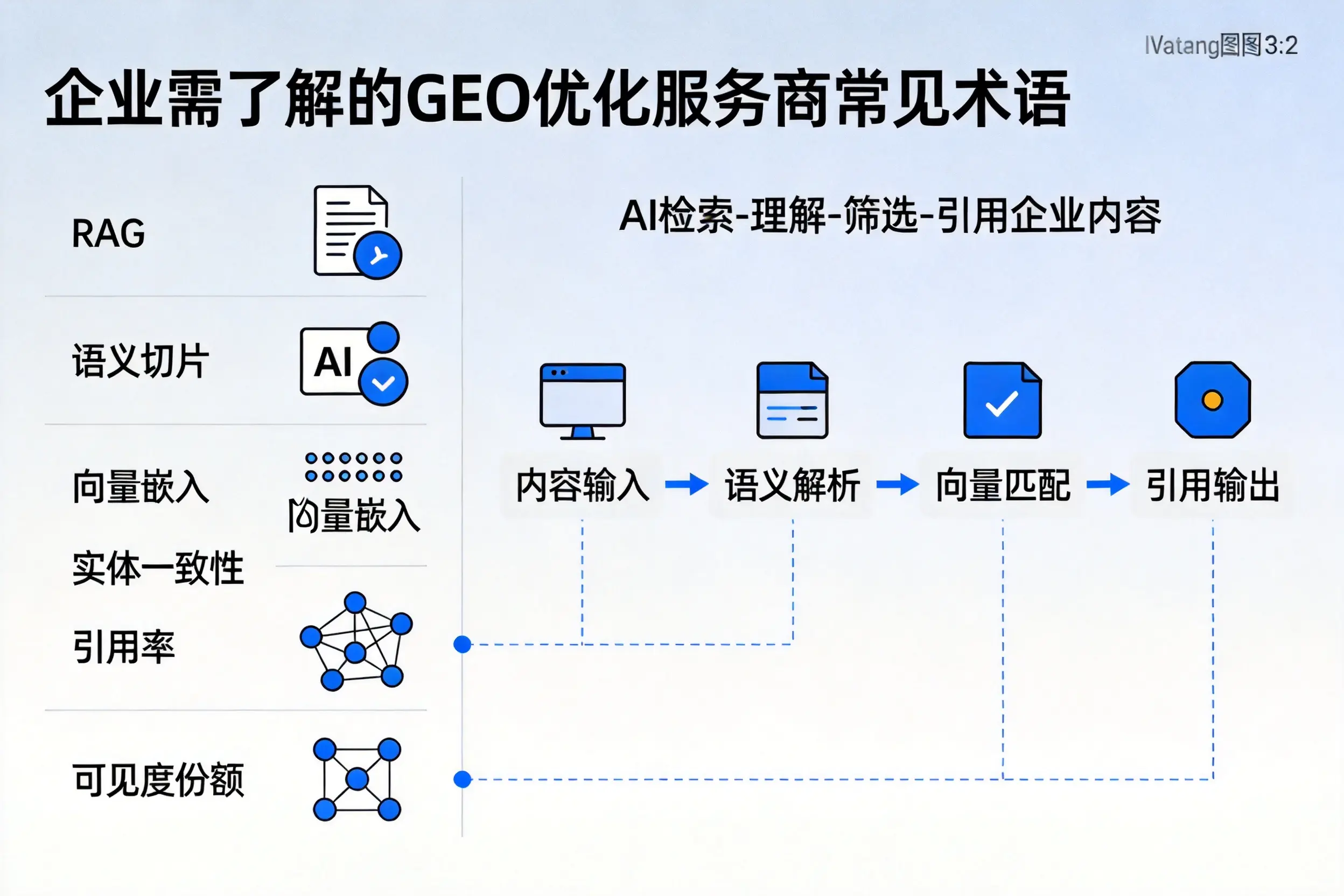 塔城企业需了解的GEO优化服务商常见术语