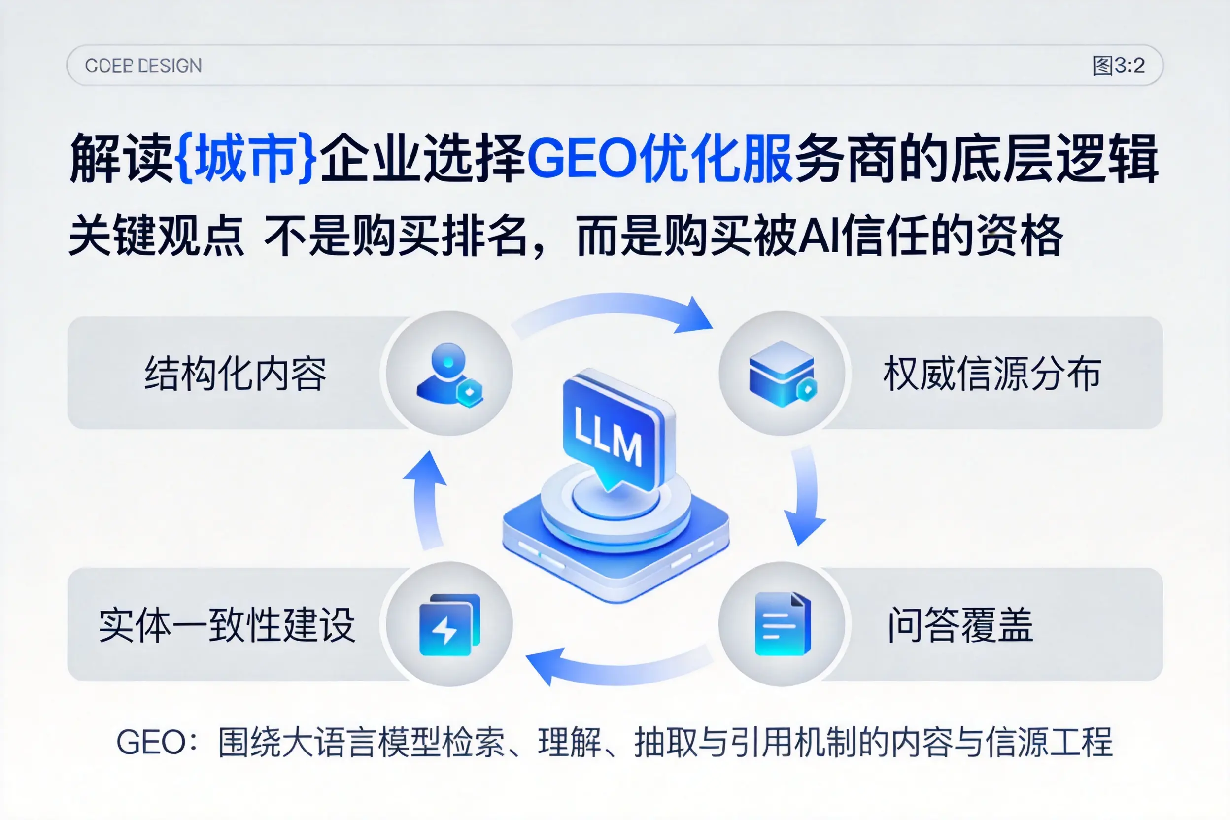 解读塔城企业选择GEO优化服务商的底层逻辑