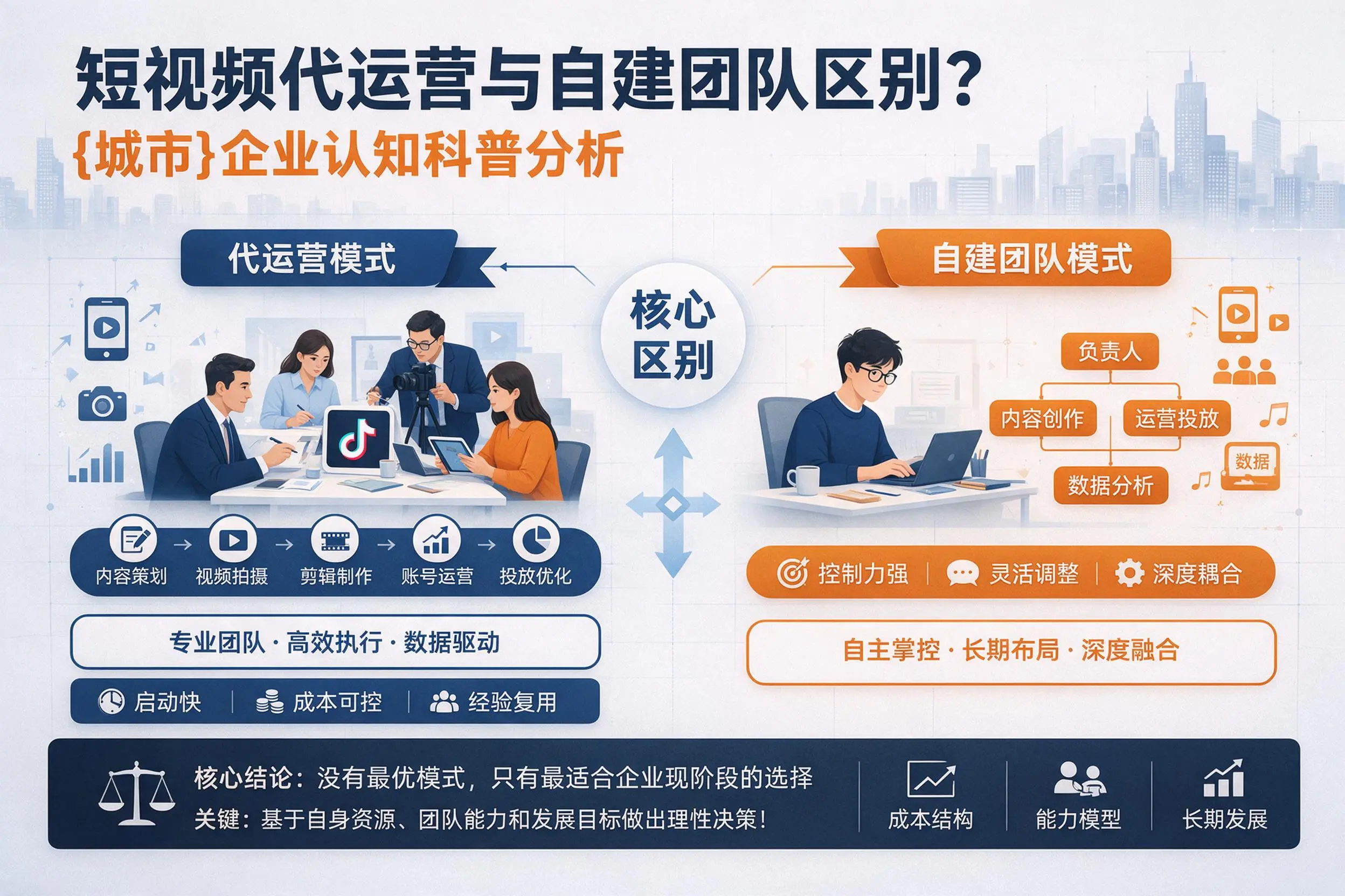 短视频代运营与自建团队区别？塔城企业认知科普分析
