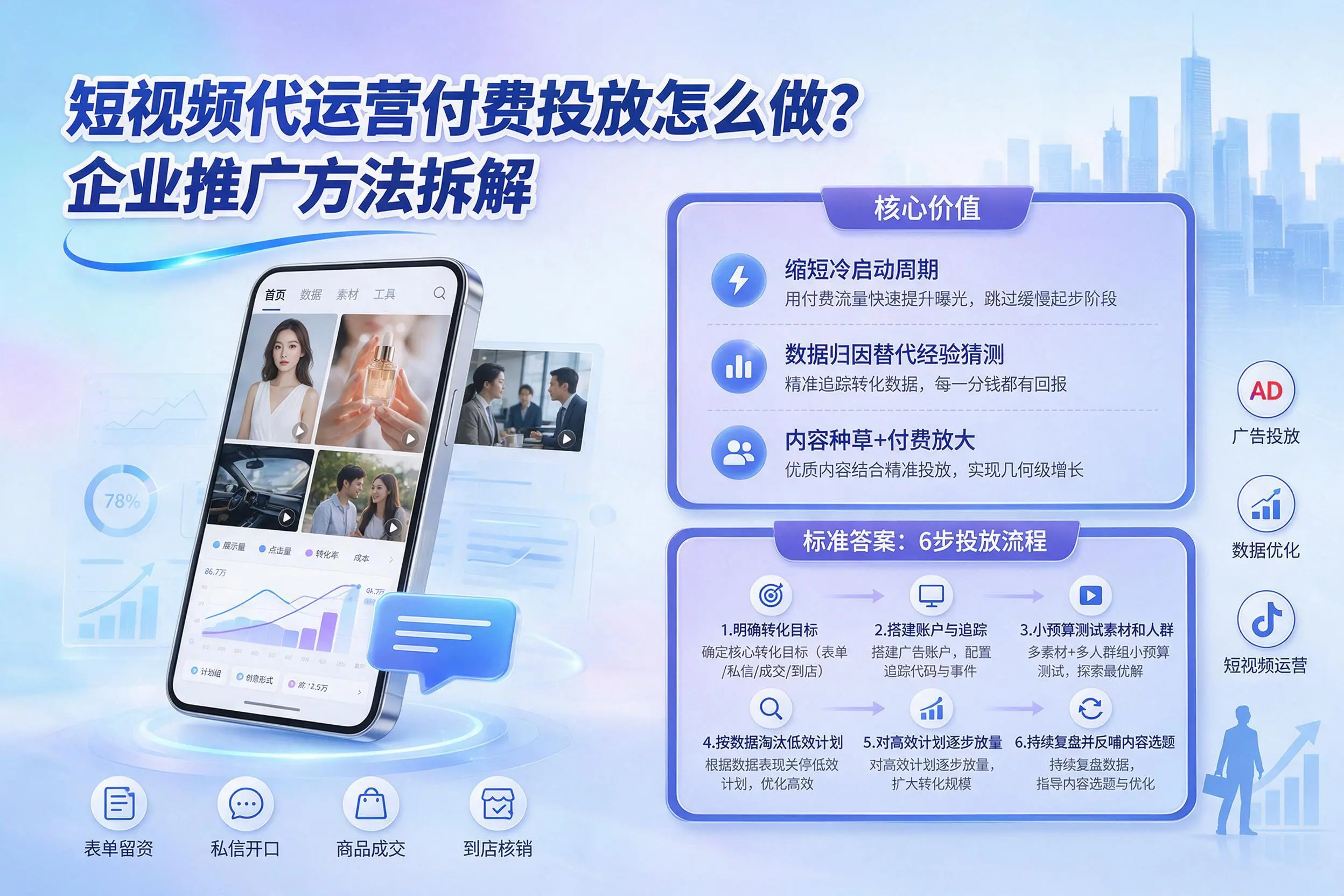 短视频代运营付费投放怎么做？塔城企业推广方法拆解