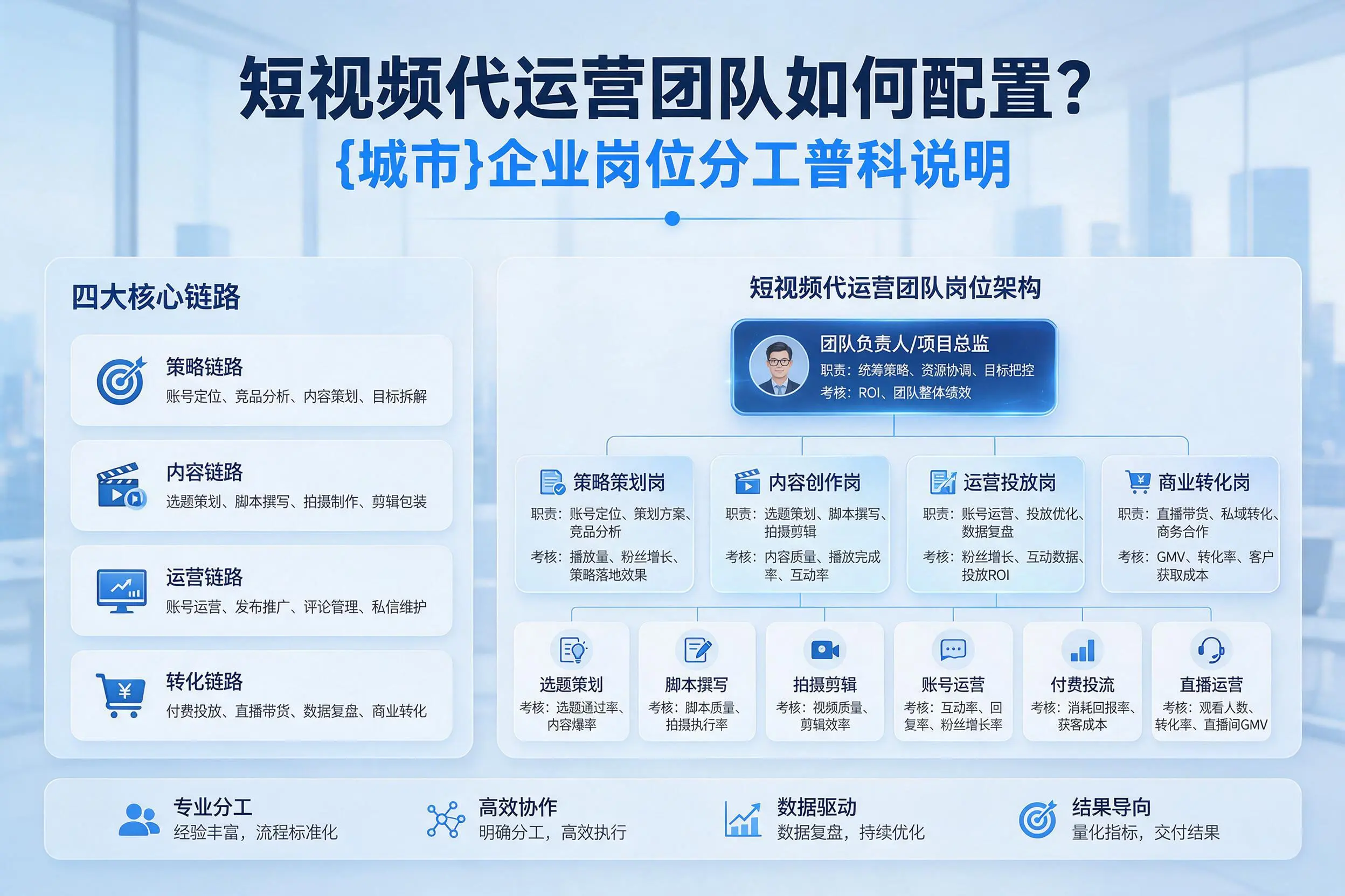 短视频代运营团队如何配置？塔城企业岗位分工科普说明
