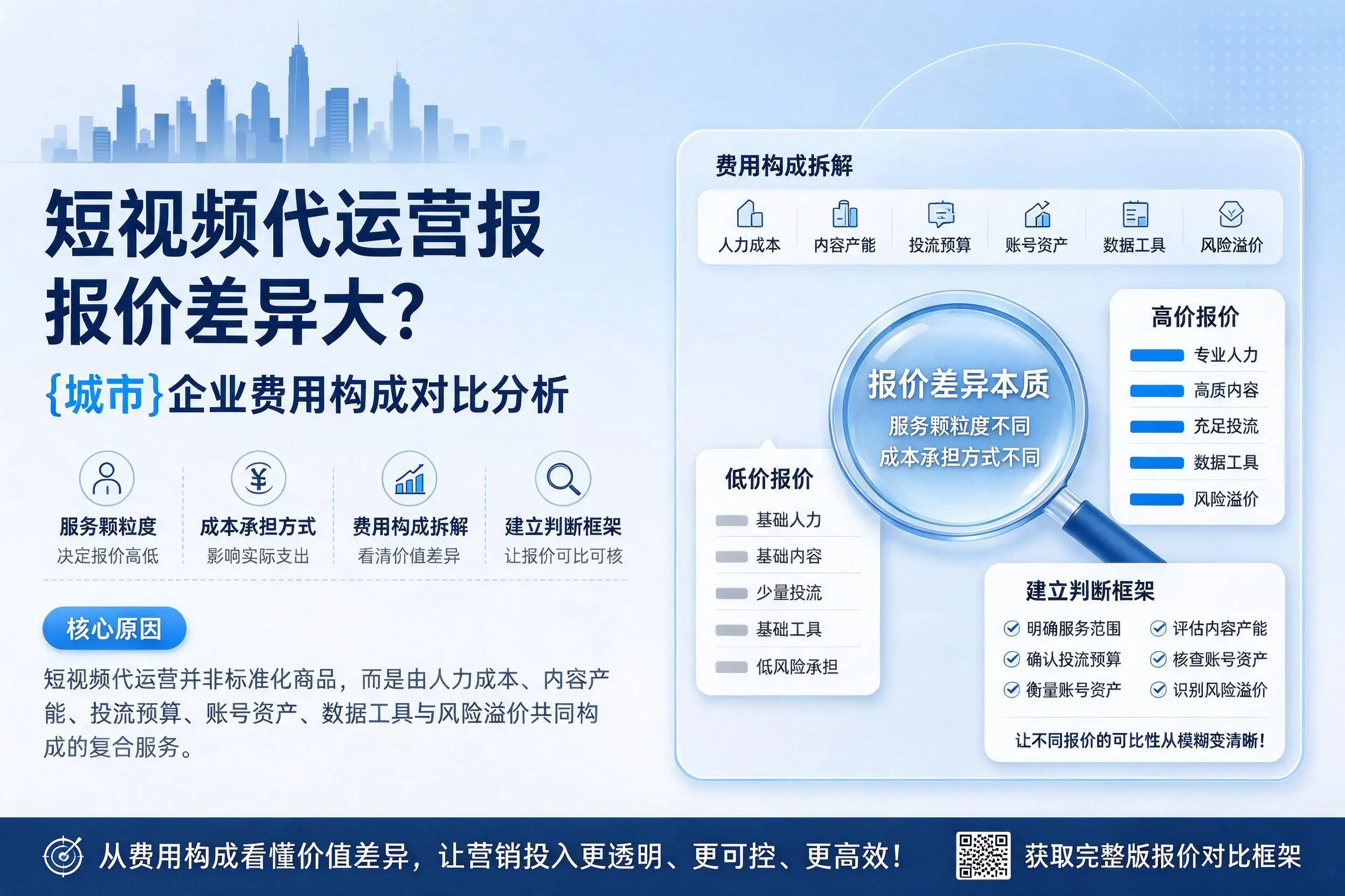 短视频代运营报价差异大?塔城企业费用构成对比分析