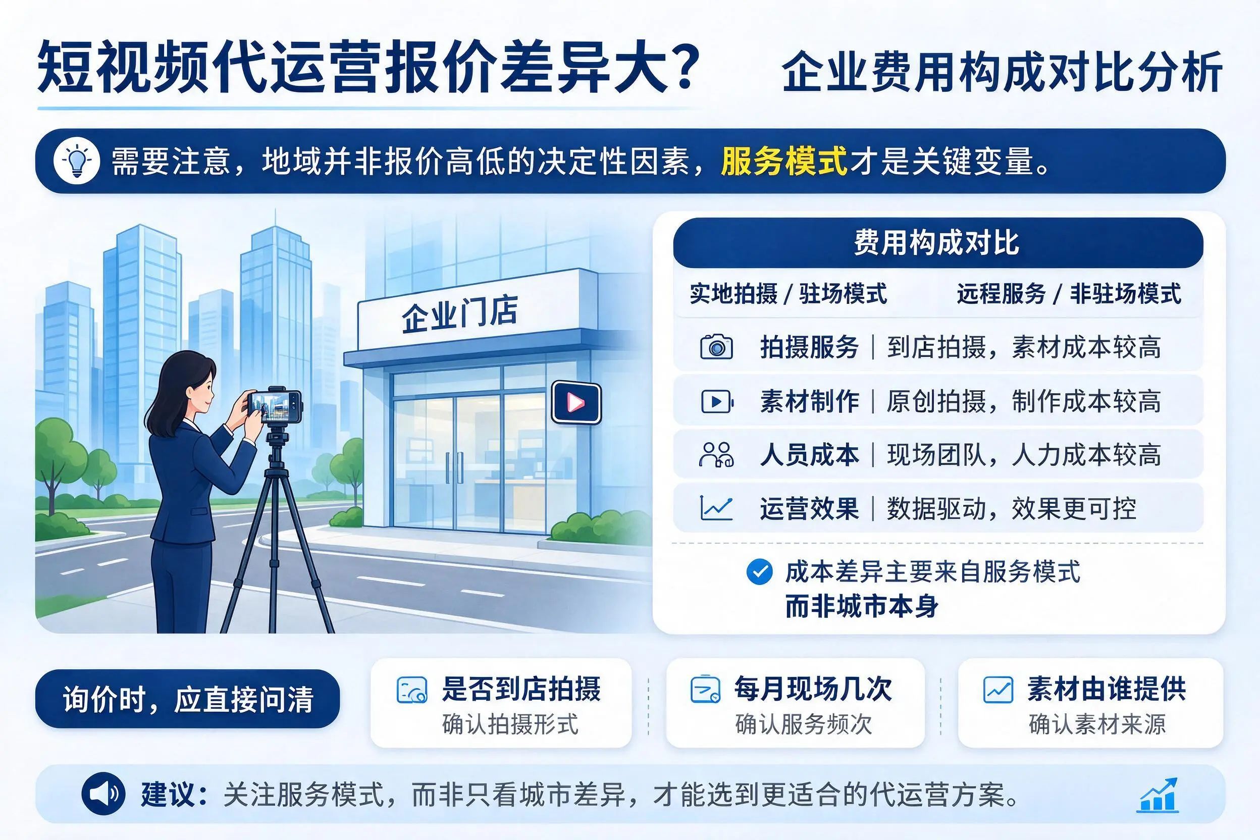短视频代运营报价差异大?塔城企业费用构成对比分析