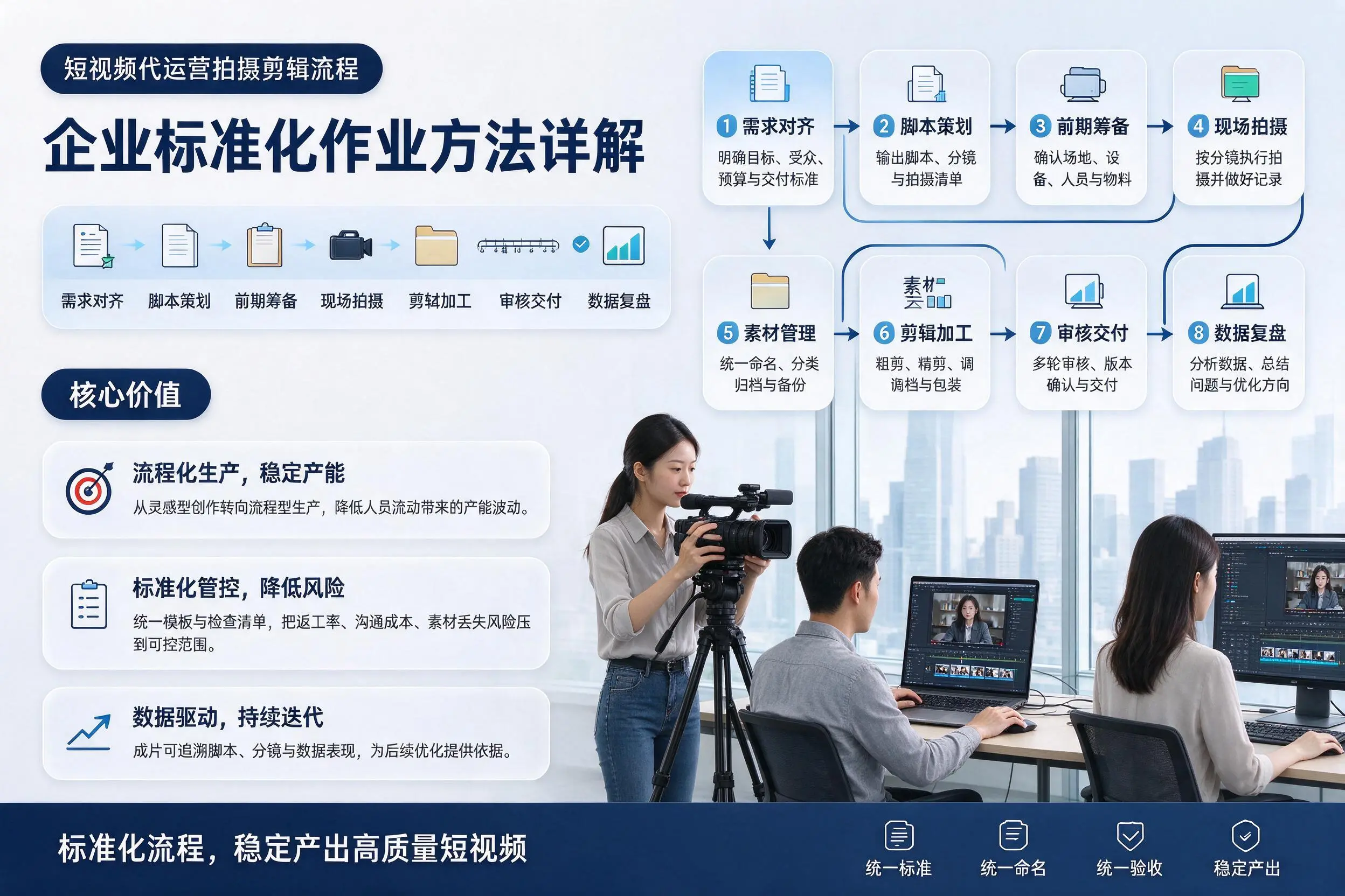 短视频代运营拍摄剪辑流程：塔城企业标准化作业方法详解