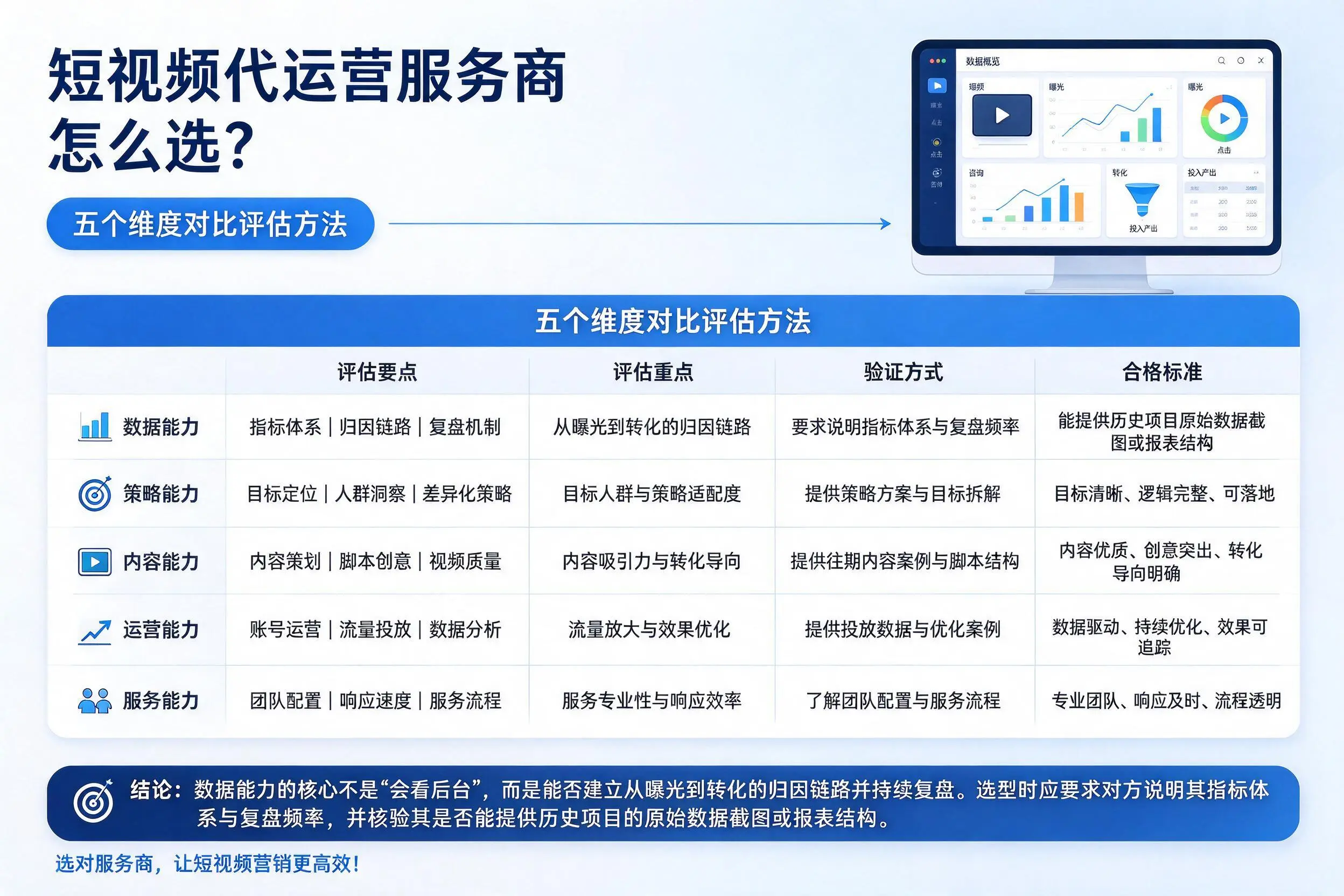 塔城短视频代运营服务商怎么选?五个维度对比评估方法