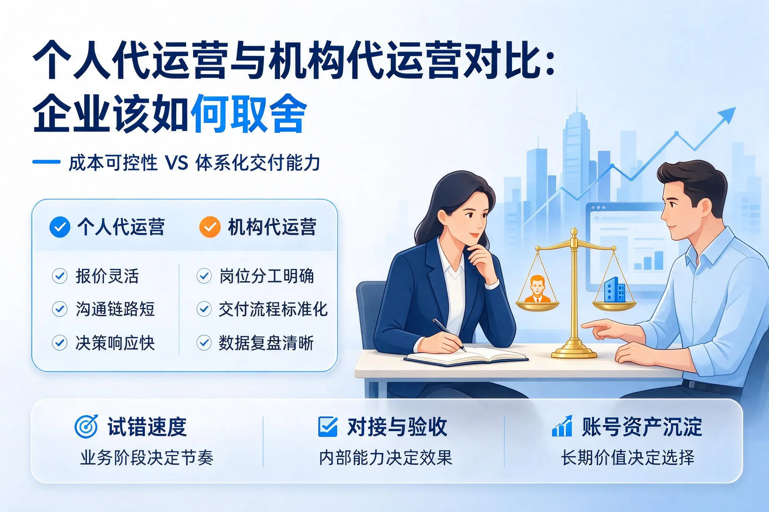 个人代运营与机构代运营对比:塔城企业该如何取舍