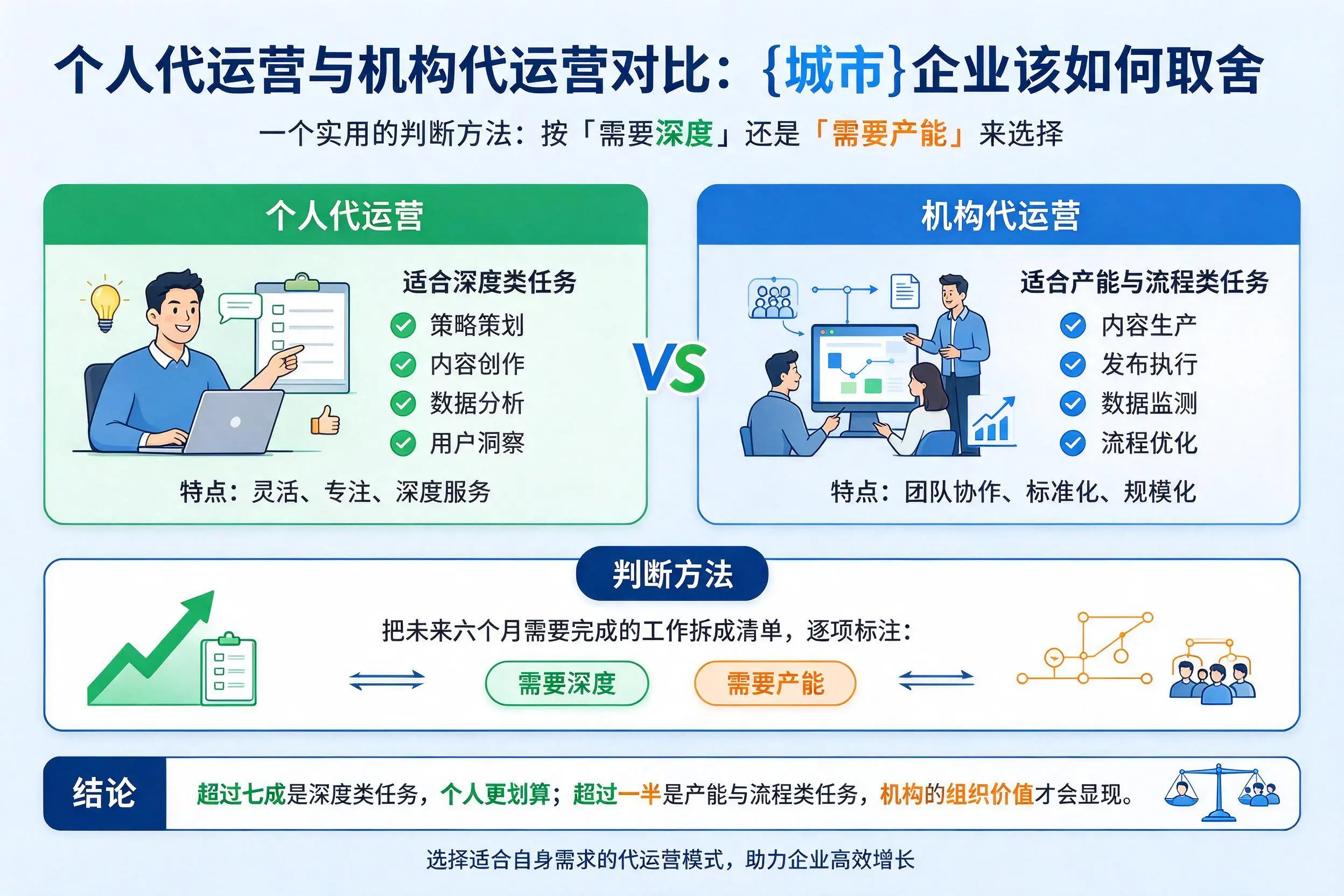 个人代运营与机构代运营对比:塔城企业该如何取舍