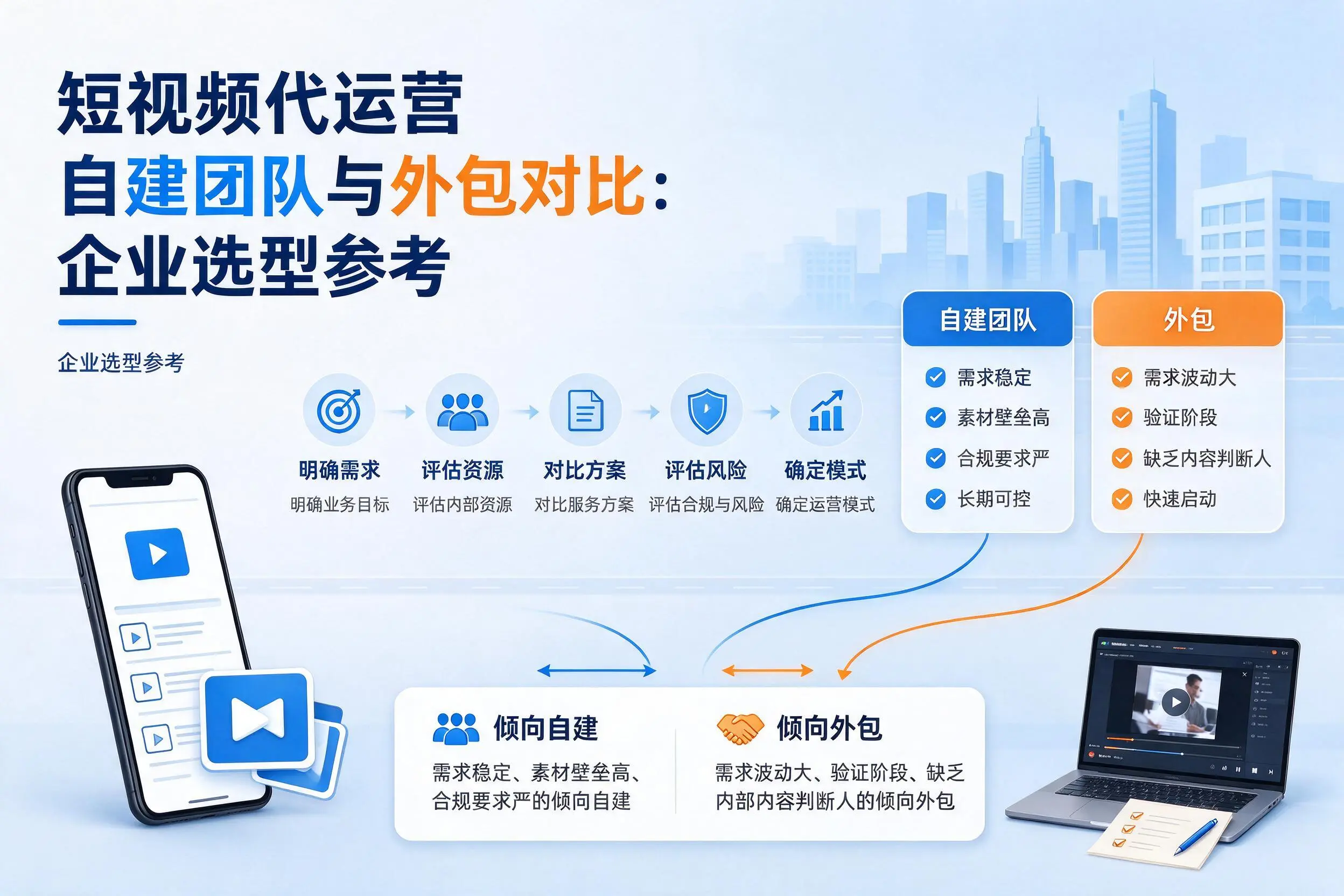 短视频代运营自建团队与外包对比:塔城企业选型参考