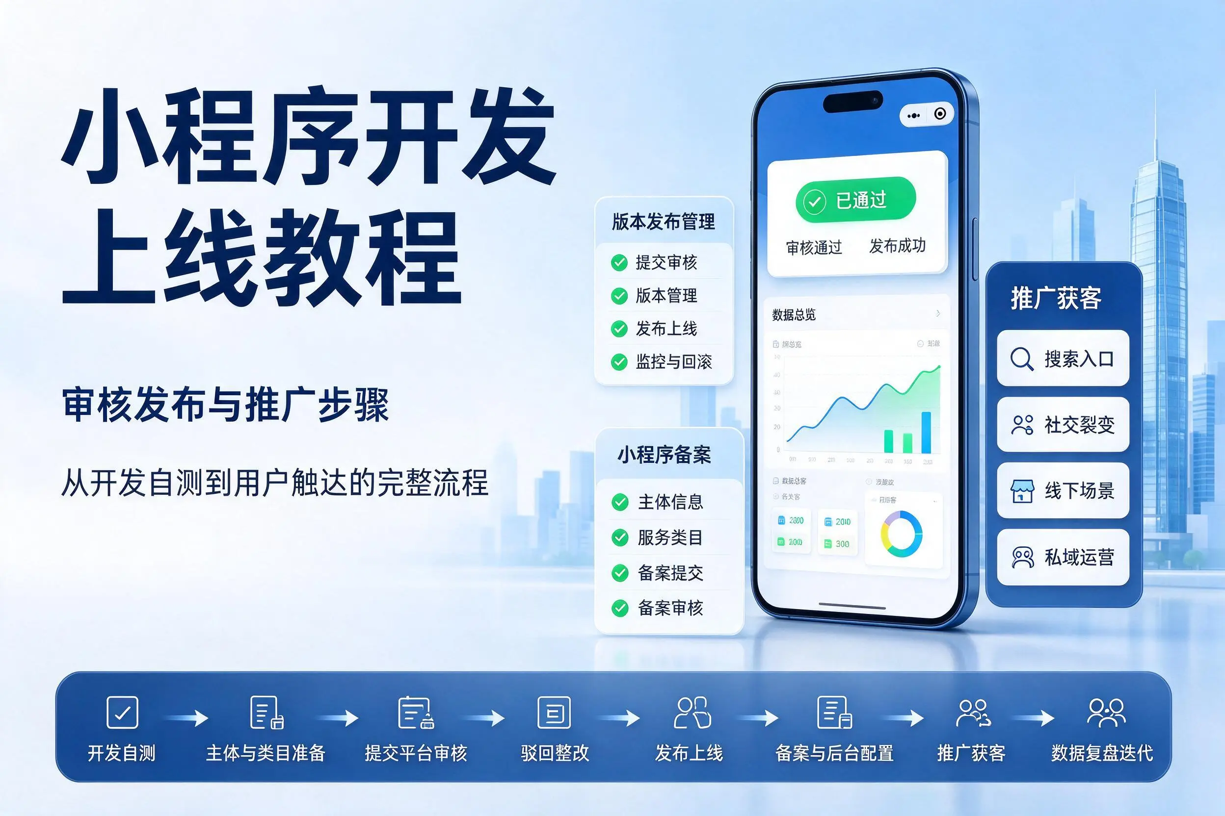 塔城小程序开发上线教程：审核发布与推广步骤