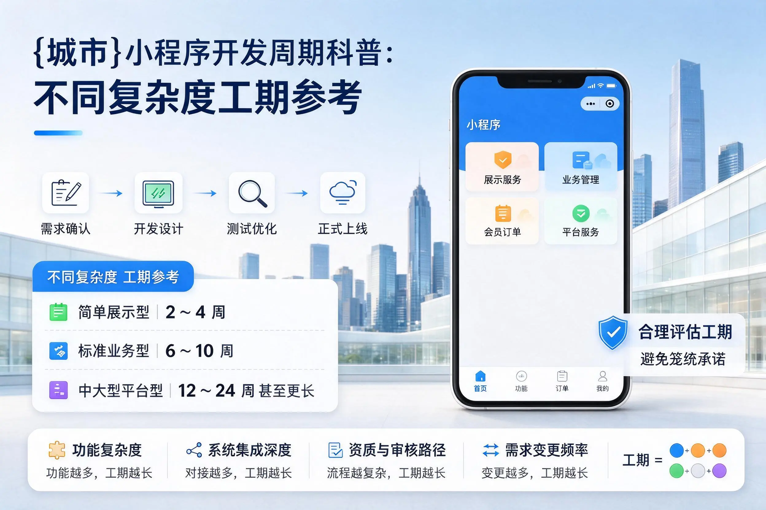 塔城小程序开发周期科普:不同复杂度工期参考
