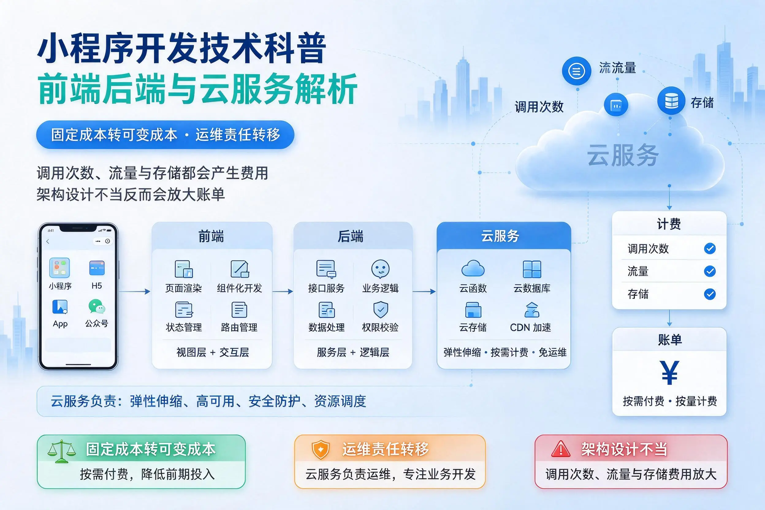 塔城小程序开发技术科普:前端后端与云服务解析