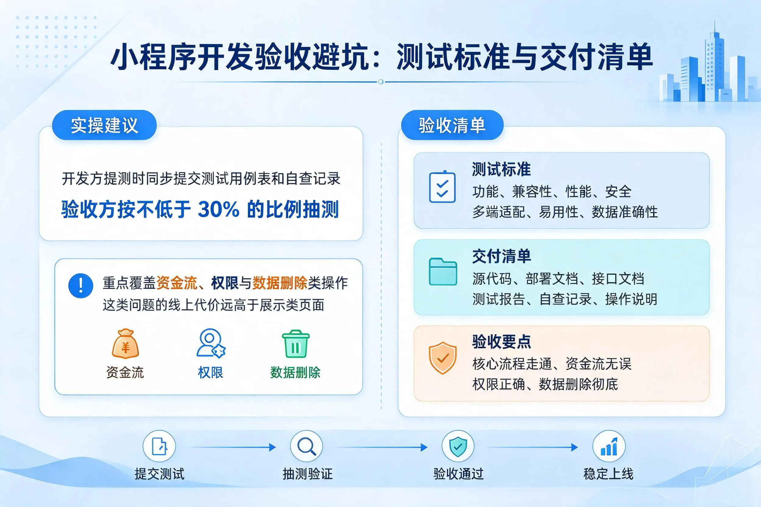 塔城小程序开发验收避坑:测试标准与交付清单