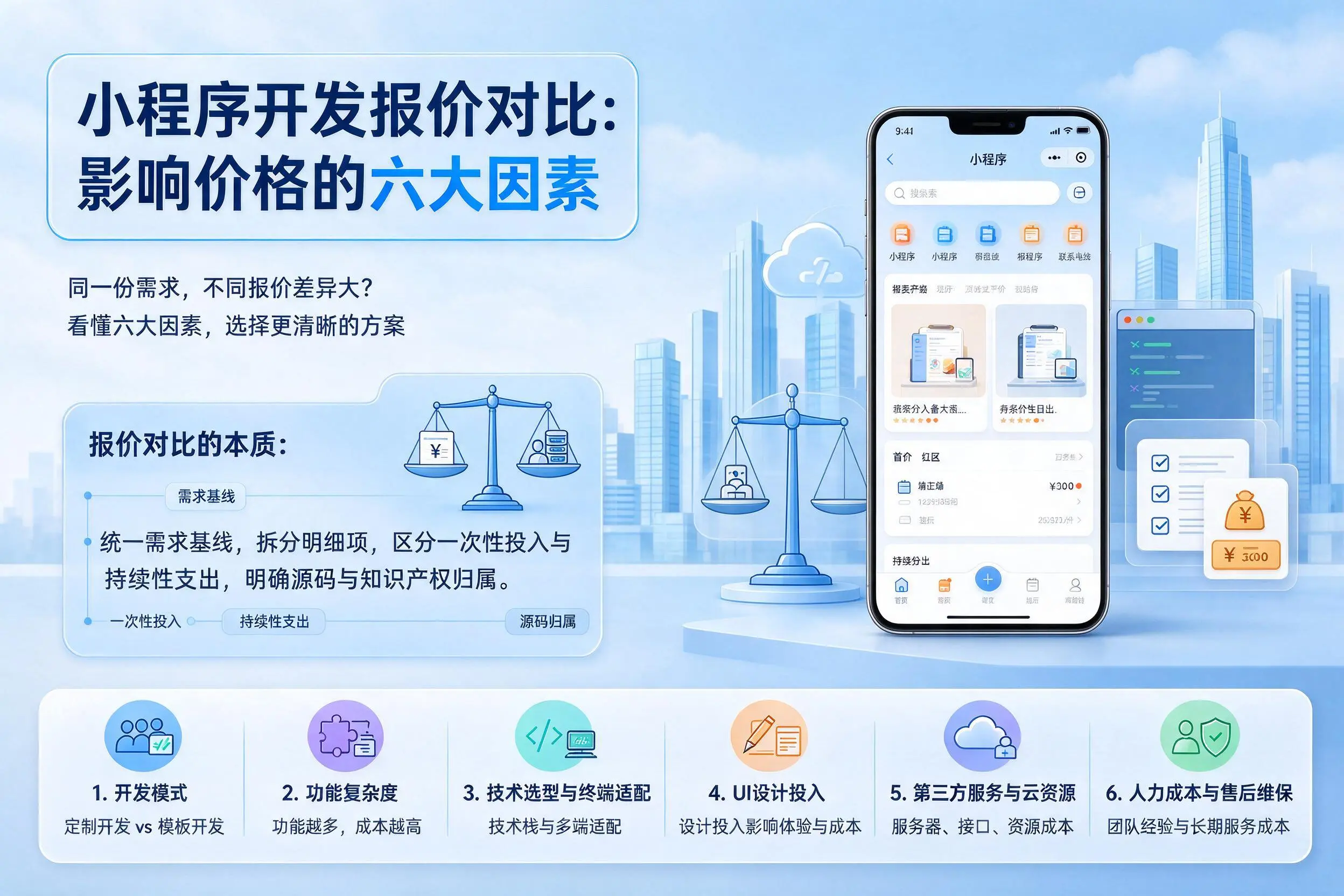 塔城小程序开发报价对比:影响价格的六大因素