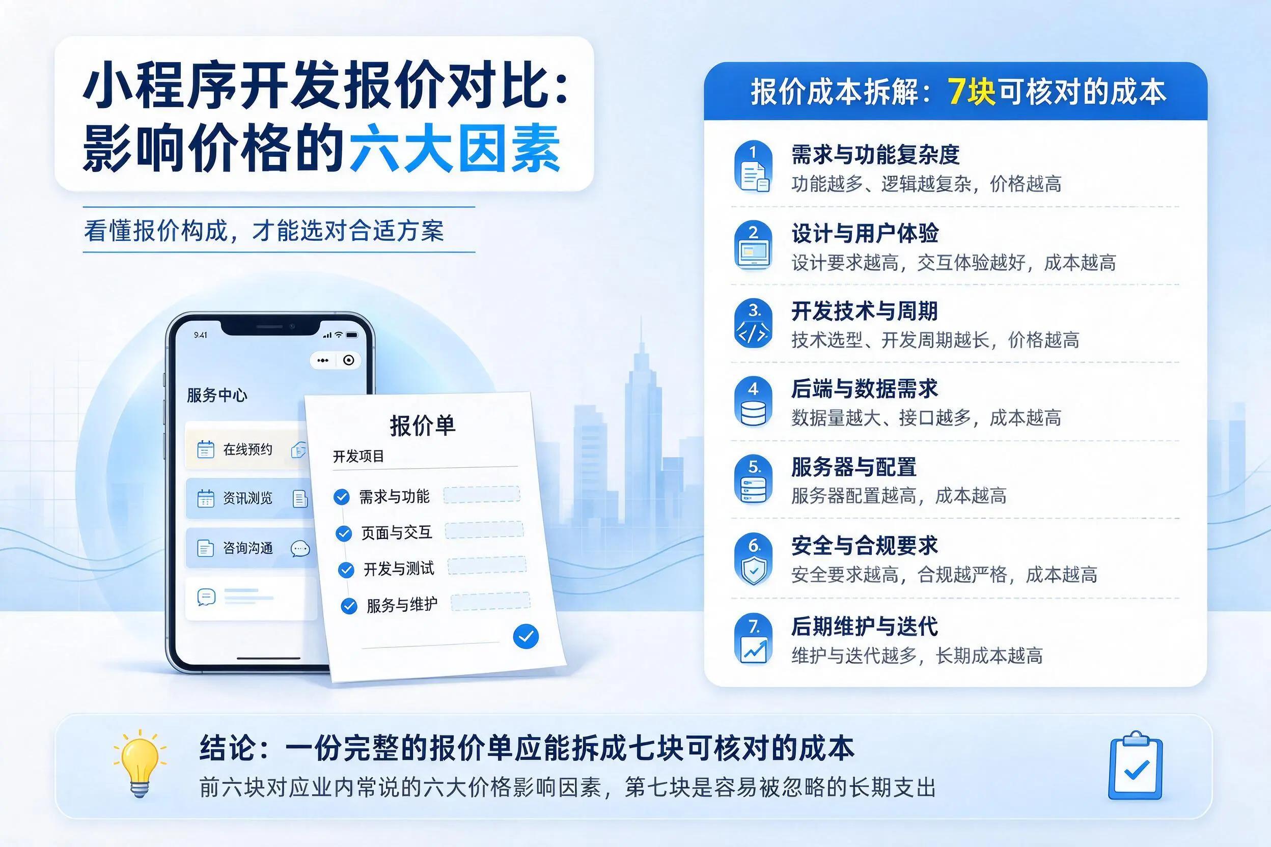塔城小程序开发报价对比:影响价格的六大因素