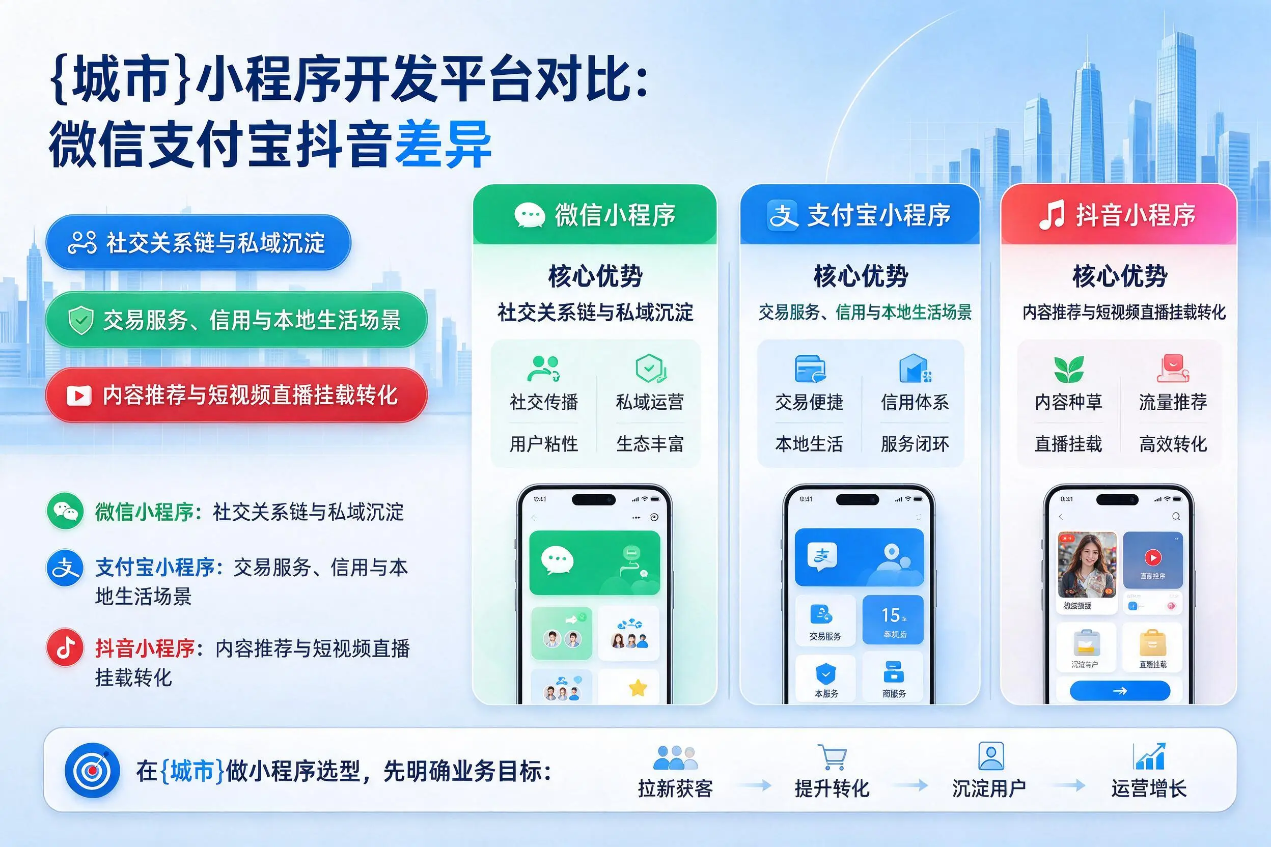 塔城小程序开发平台对比:微信支付宝抖音差异