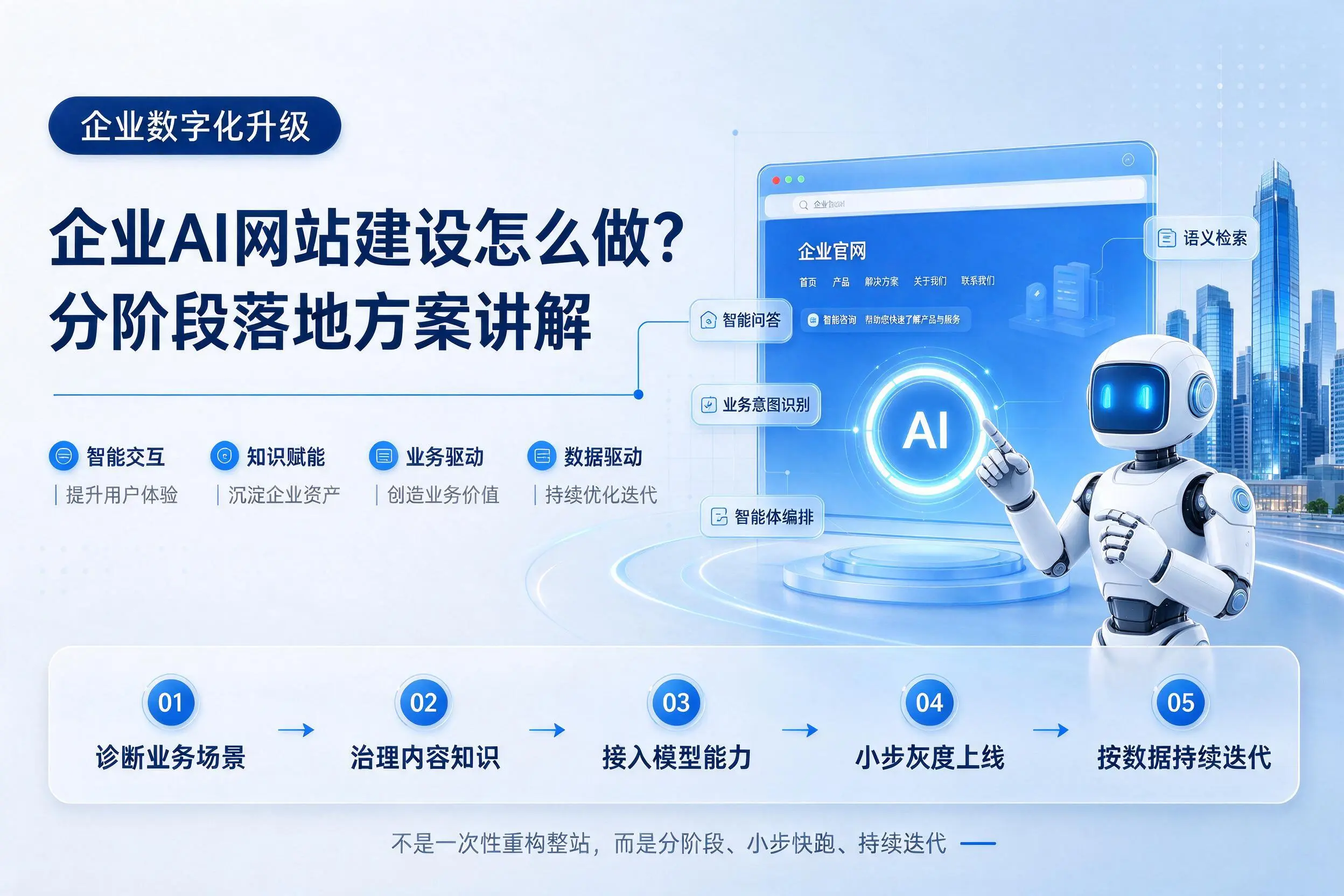 塔城企业AI网站建设怎么做?分阶段落地方案讲解