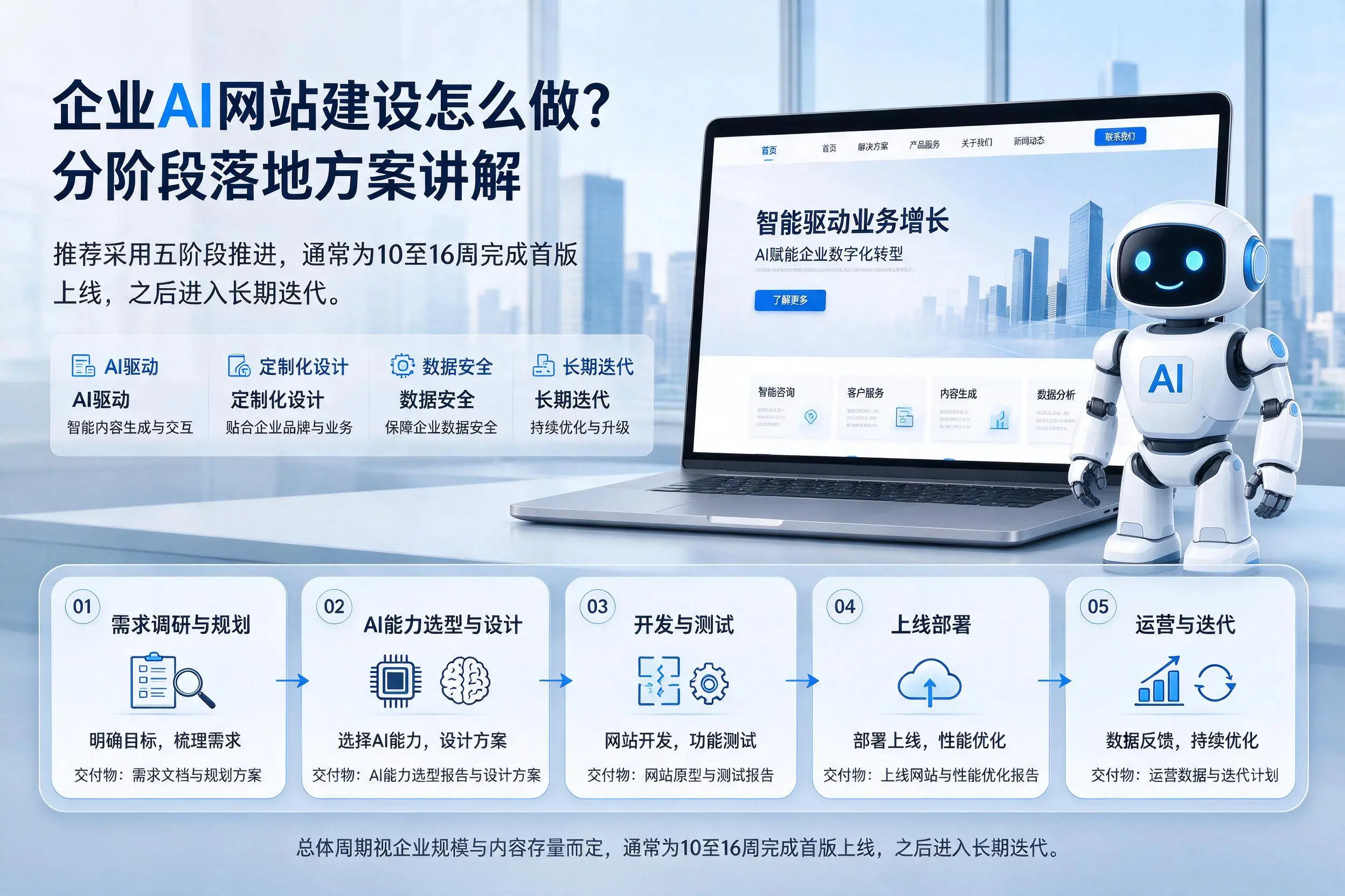 塔城企业AI网站建设怎么做?分阶段落地方案讲解