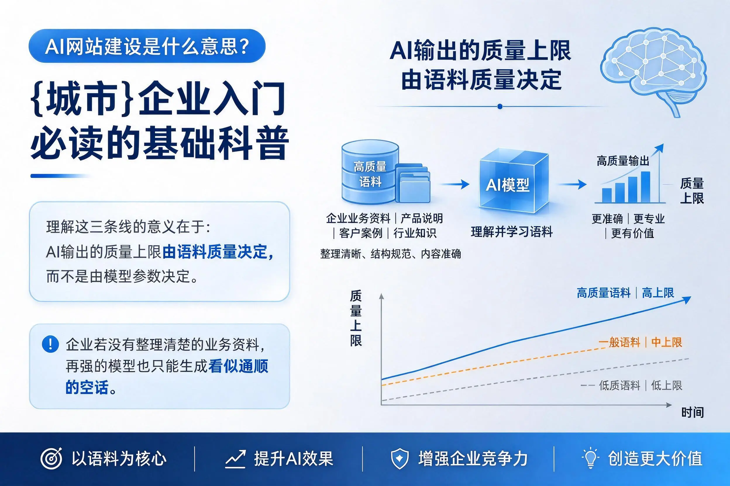AI网站建设是什么意思?塔城企业入门必读的基础科普