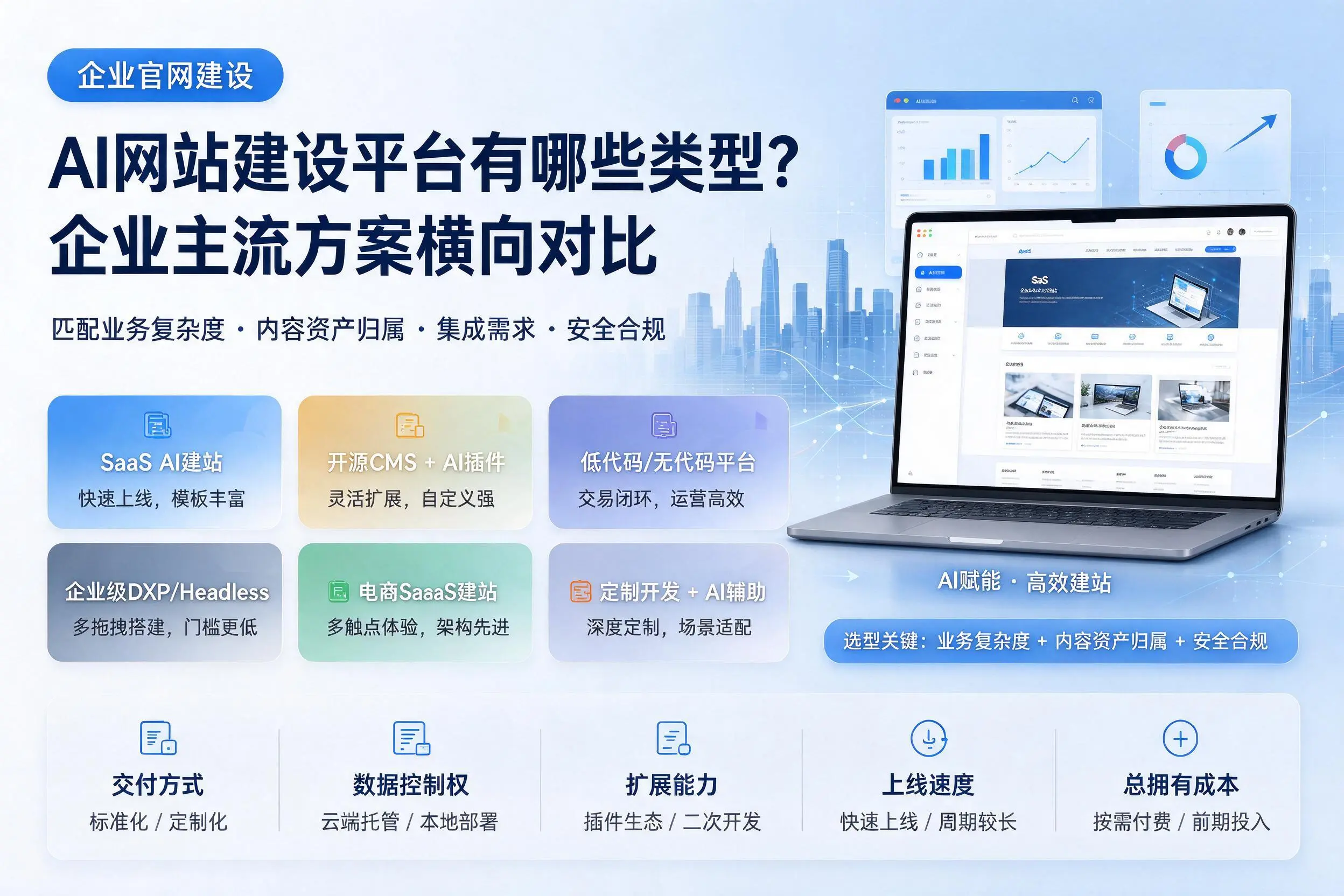 AI网站建设平台有哪些类型?塔城企业主流方案横向对比