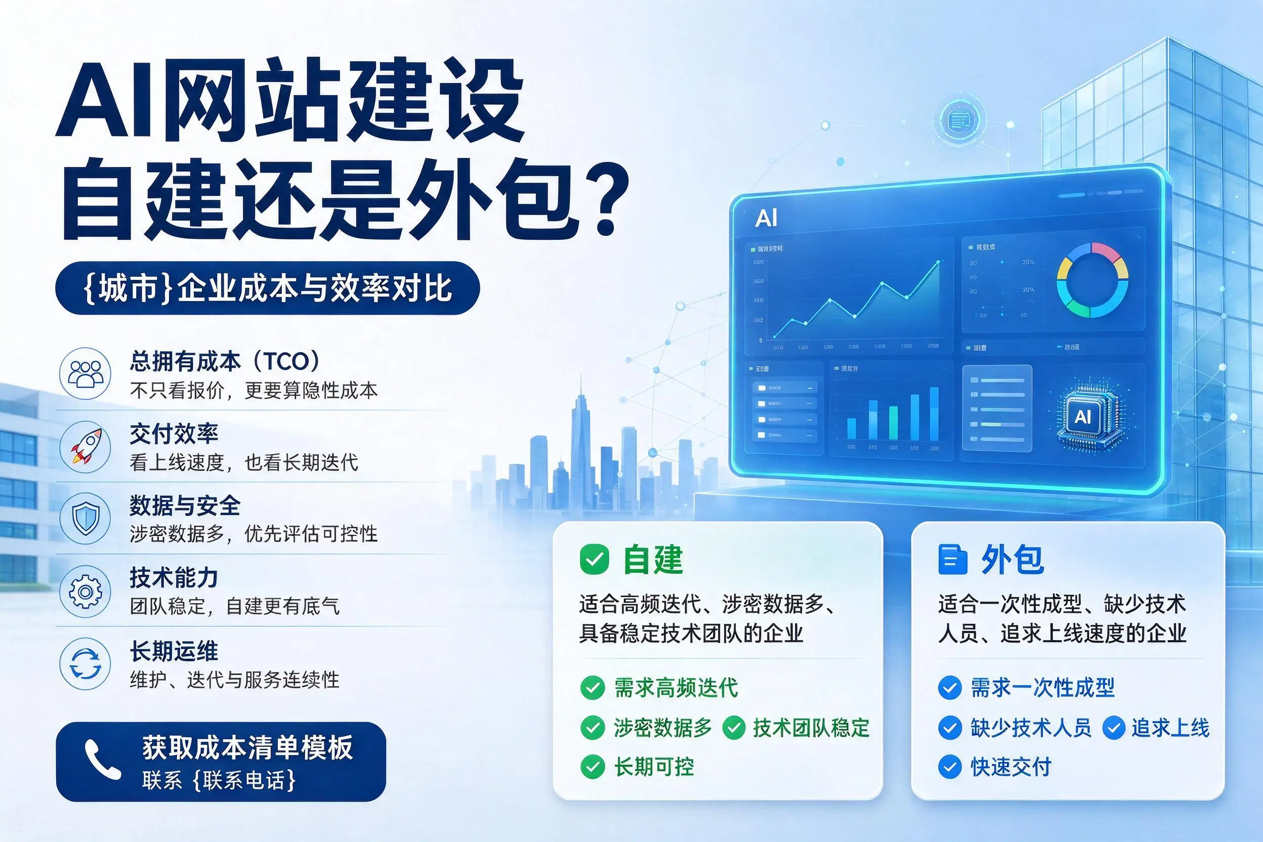 AI网站建设自建还是外包?塔城企业成本与效率对比