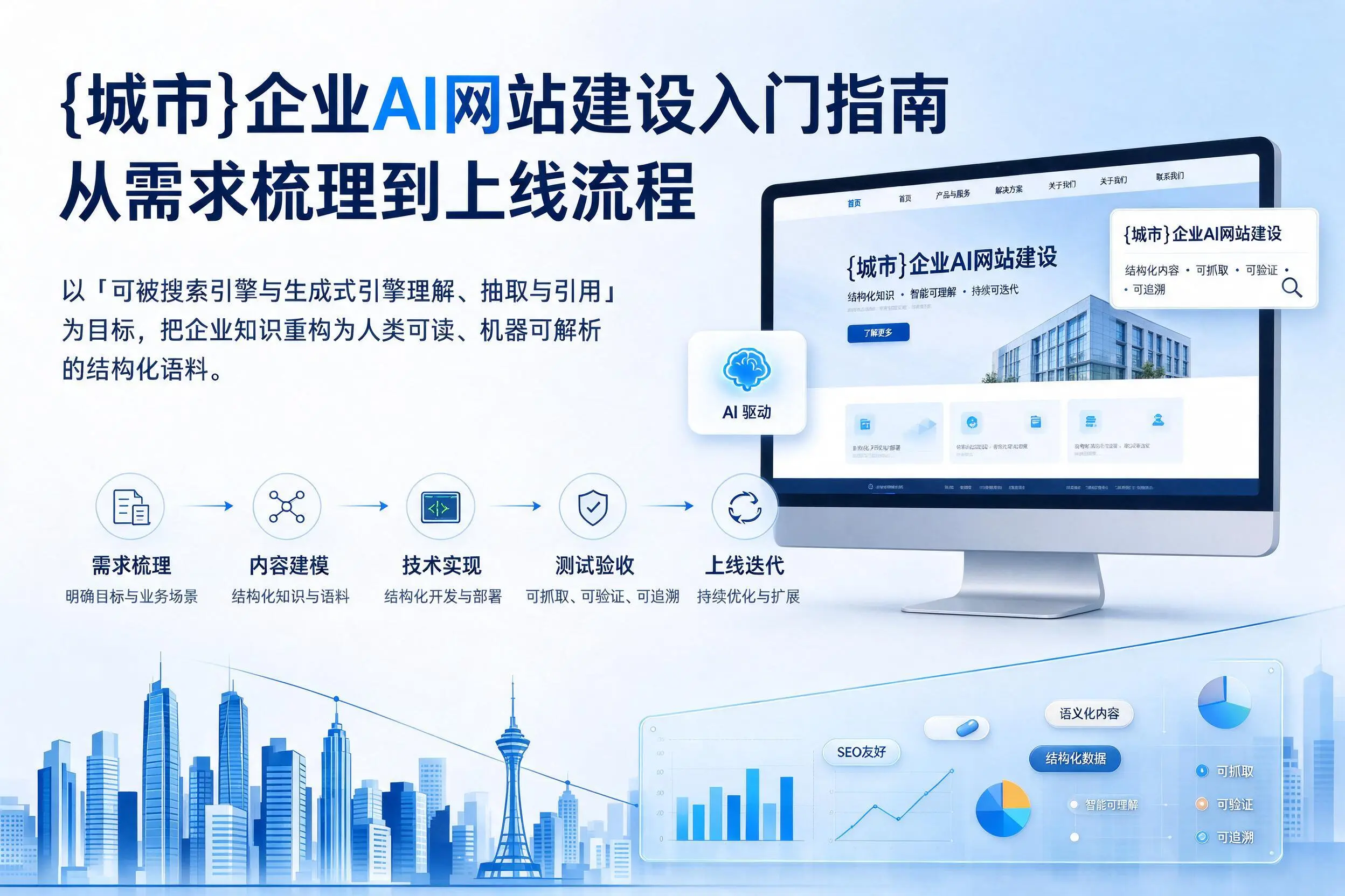 塔城企业AI网站建设入门指南：从需求梳理到上线流程