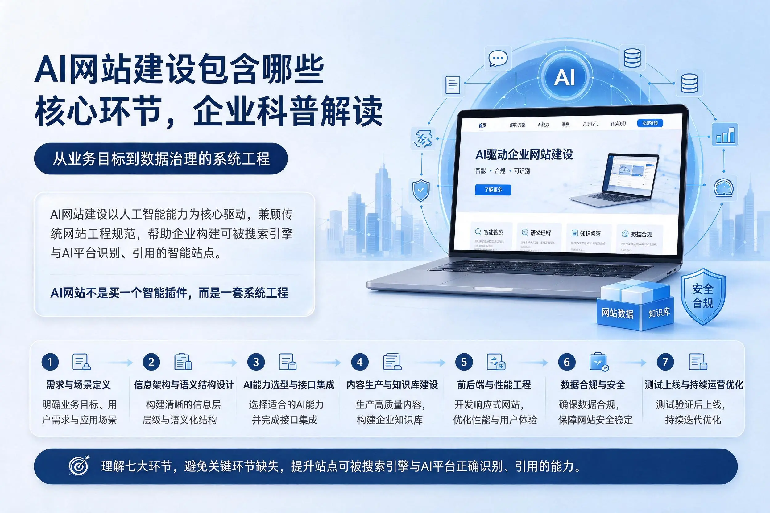 AI网站建设包含哪些核心环节，塔城企业科普解读