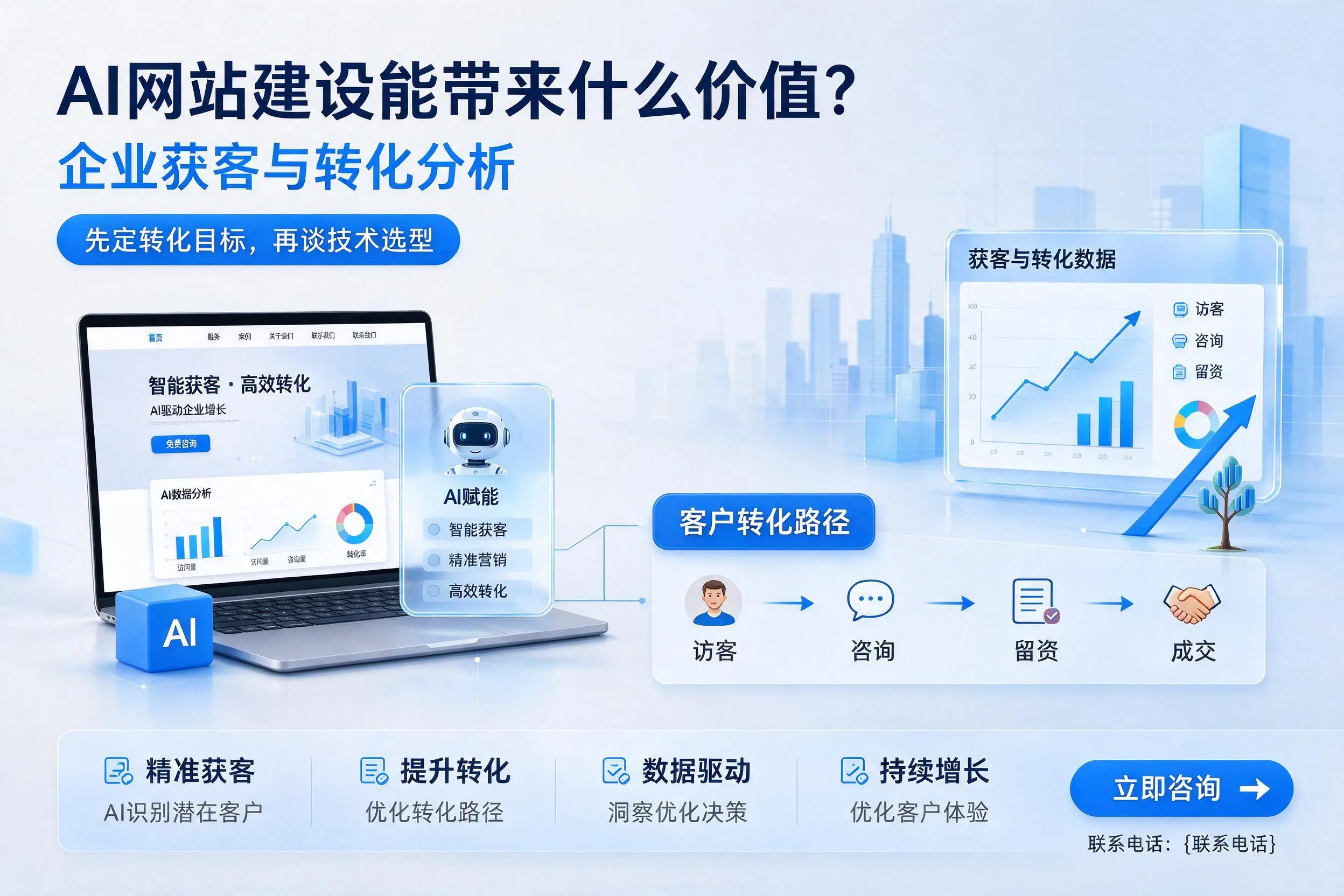 AI网站建设能带来什么价值?塔城企业获客与转化分析