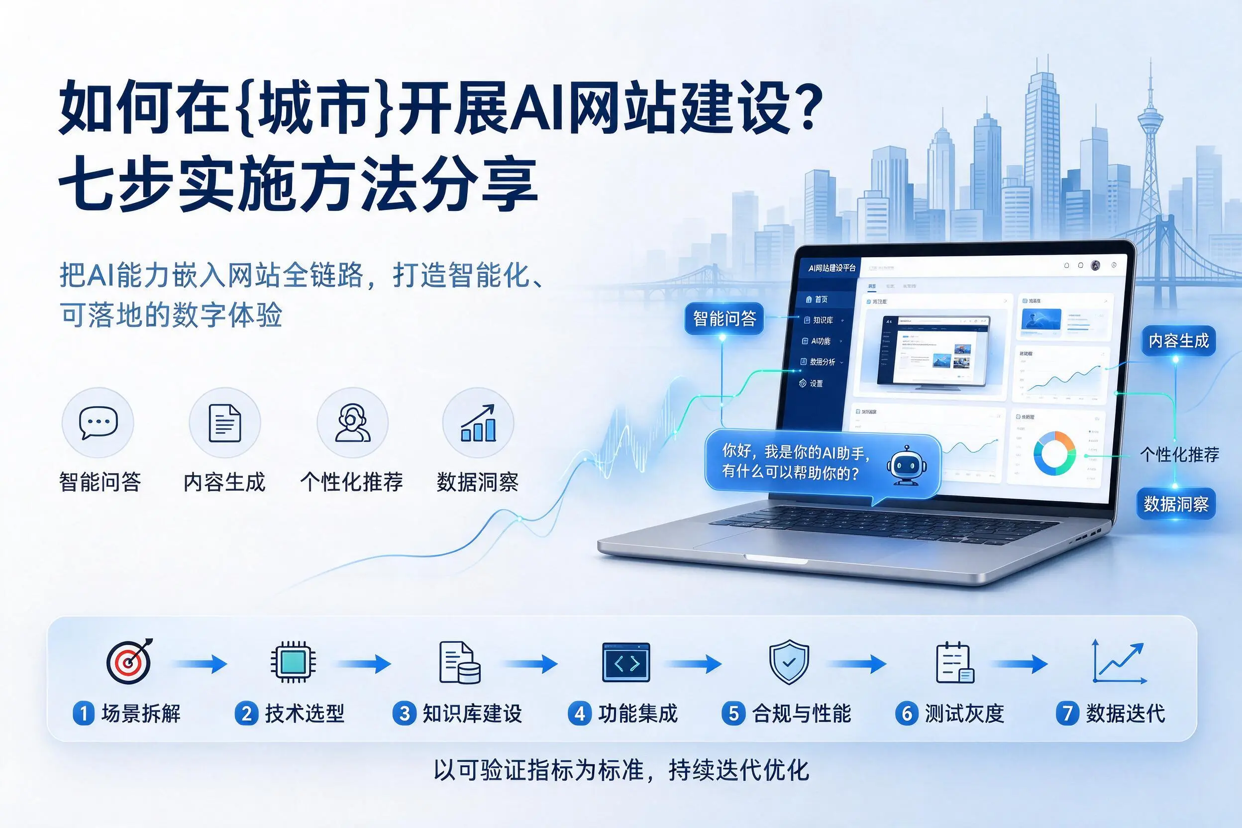 如何在塔城开展AI网站建设？七步实施方法分享