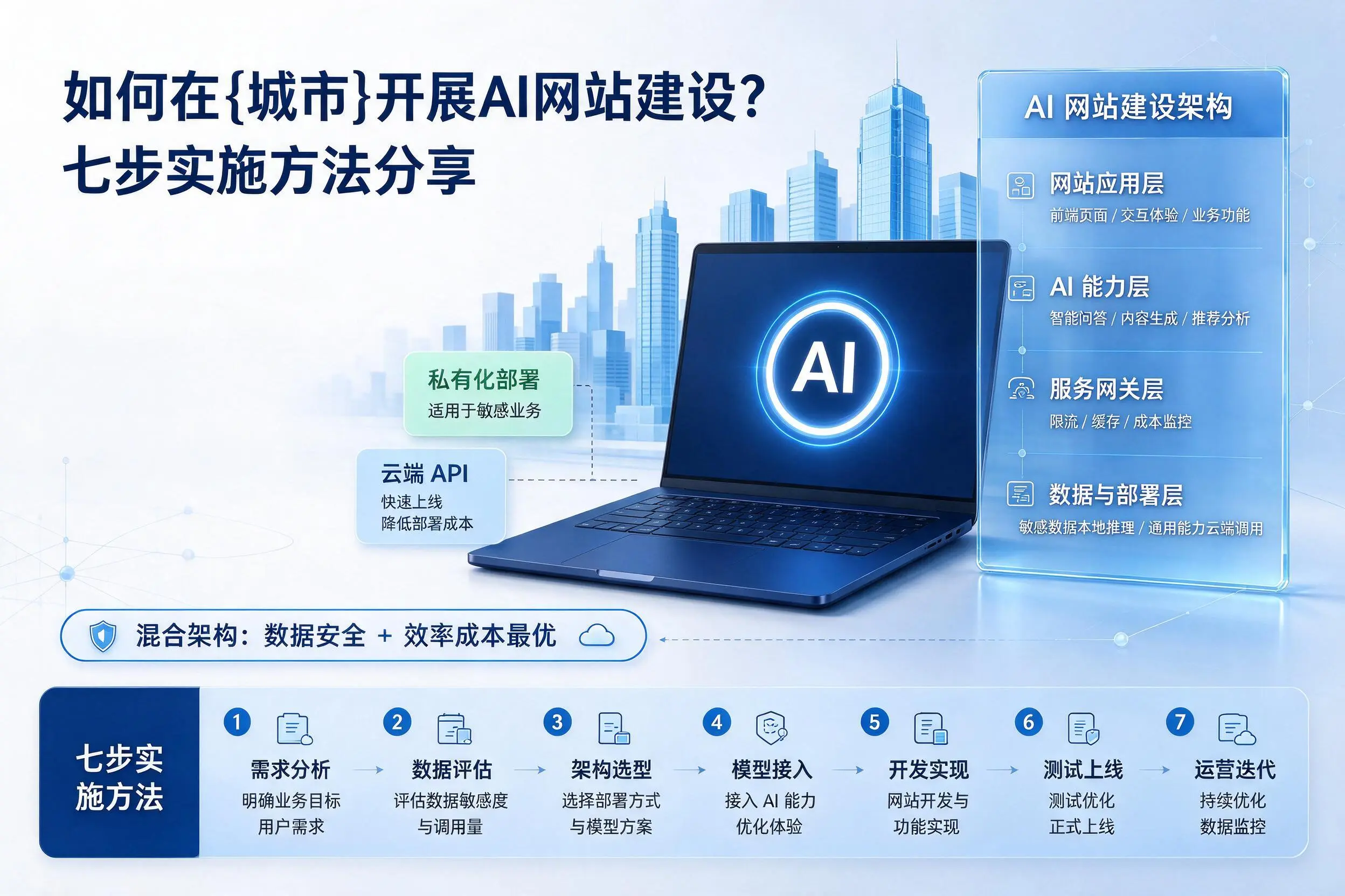 如何在塔城开展AI网站建设？七步实施方法分享