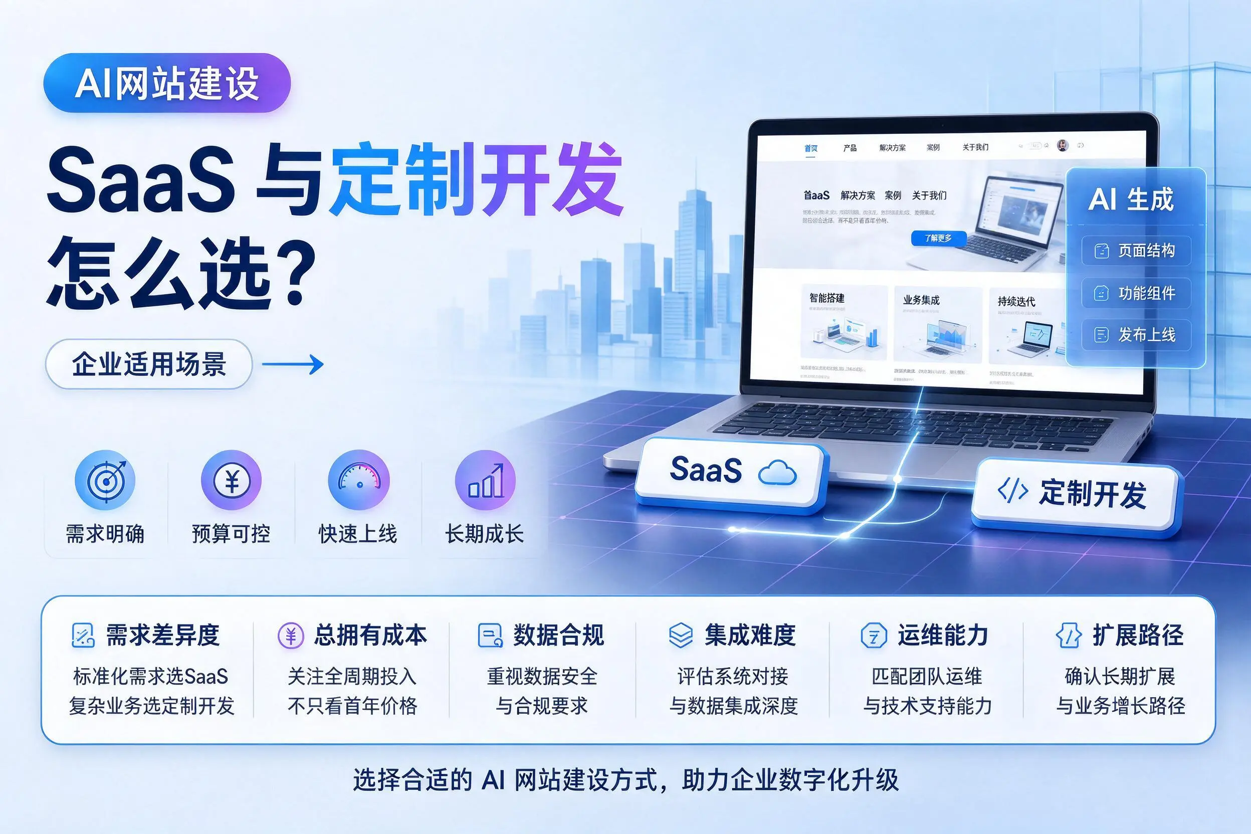 AI网站建设SaaS与定制开发怎么选?塔城企业适用场景