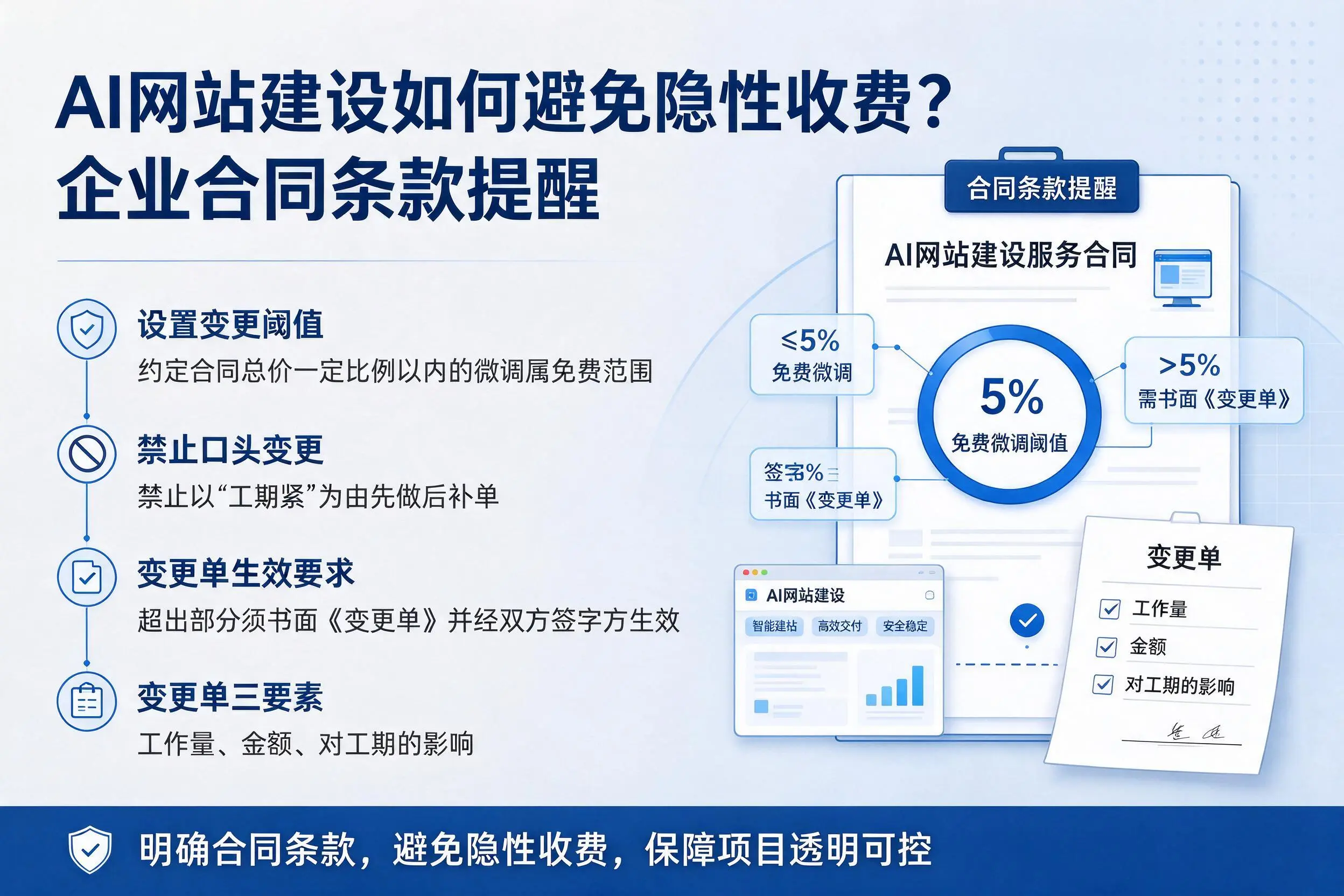 AI网站建设如何避免隐性收费?塔城企业合同条款提醒