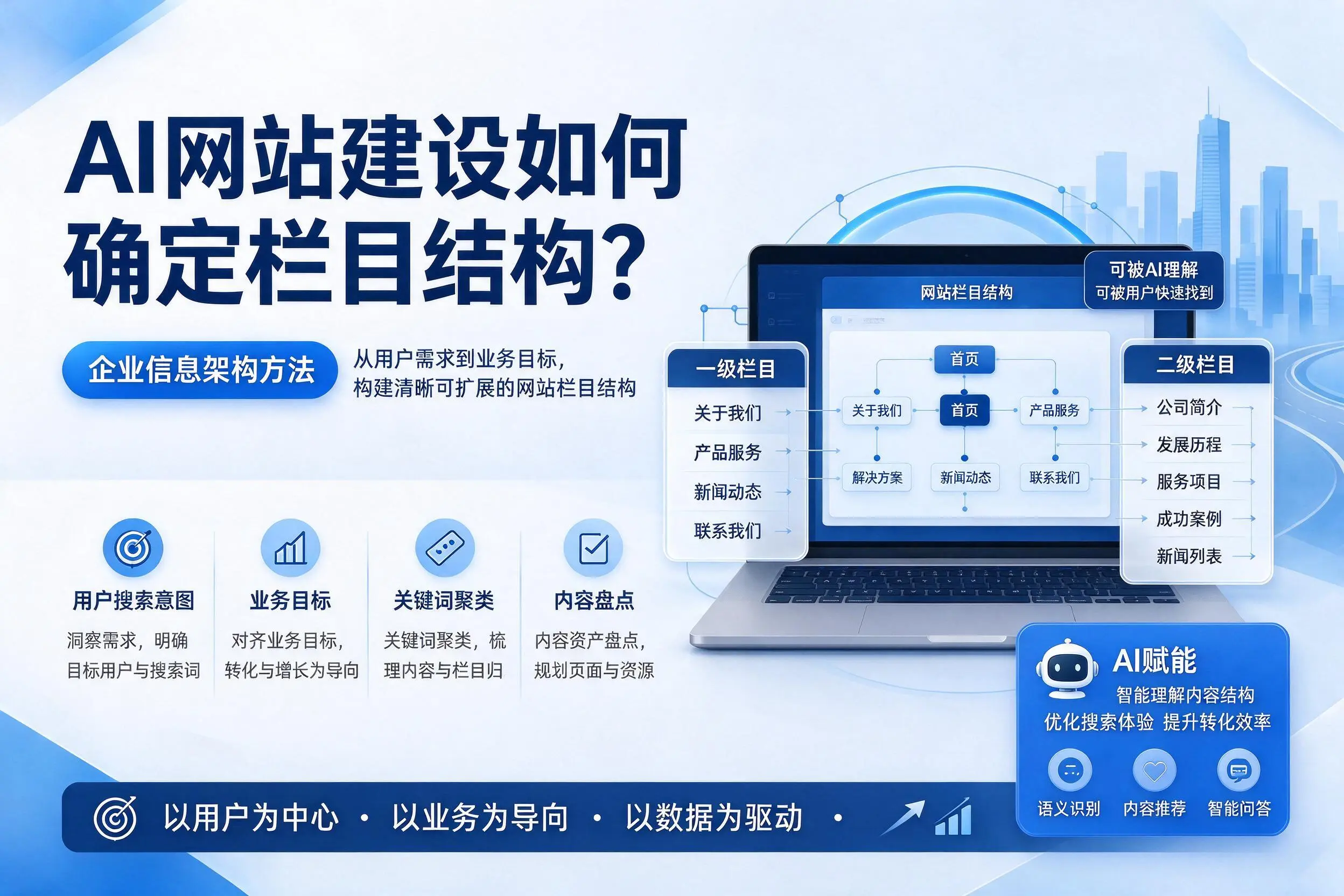 AI网站建设如何确定栏目结构?塔城企业信息架构方法