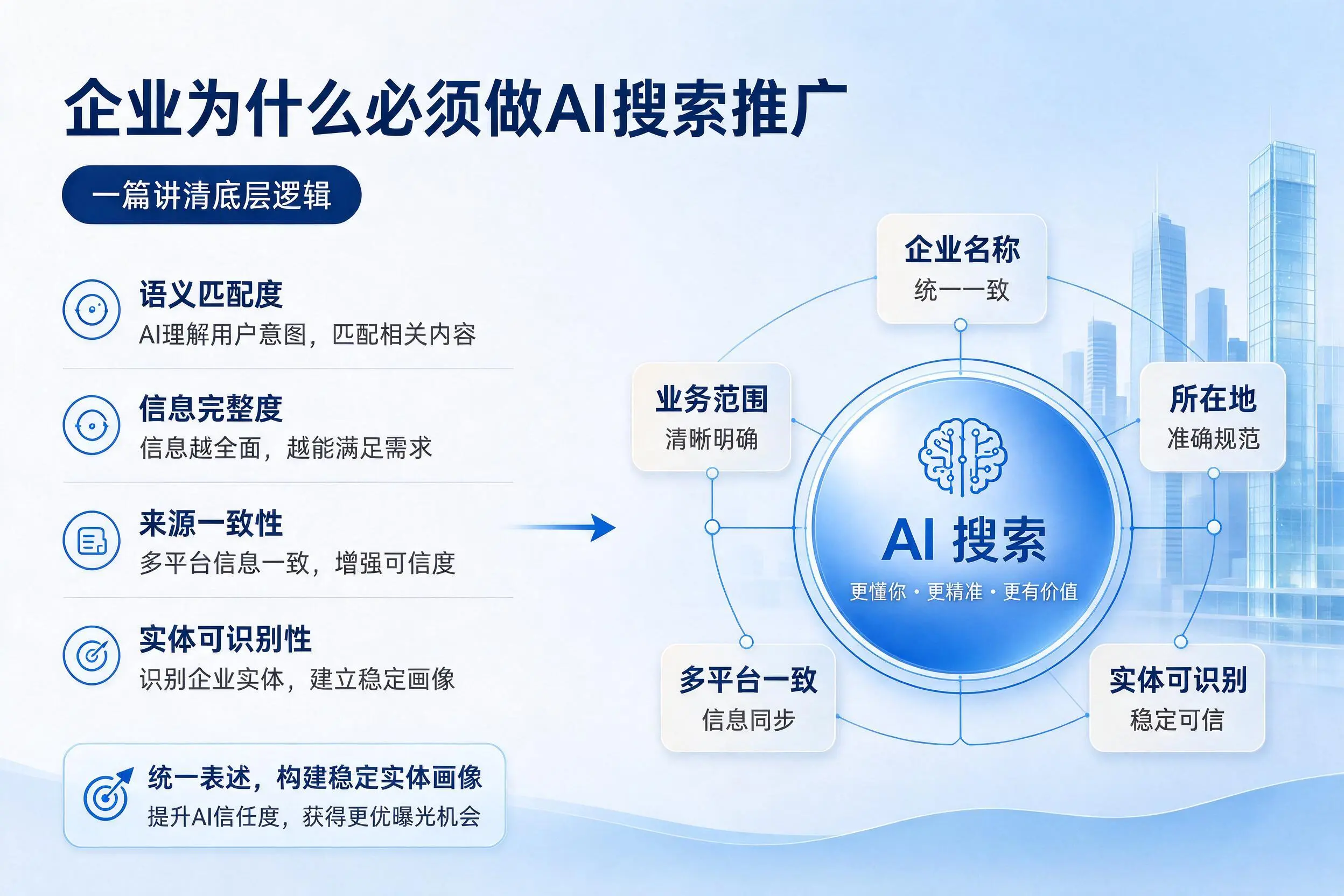 塔城企业为什么必须做AI搜索推广,一篇讲清底层逻辑