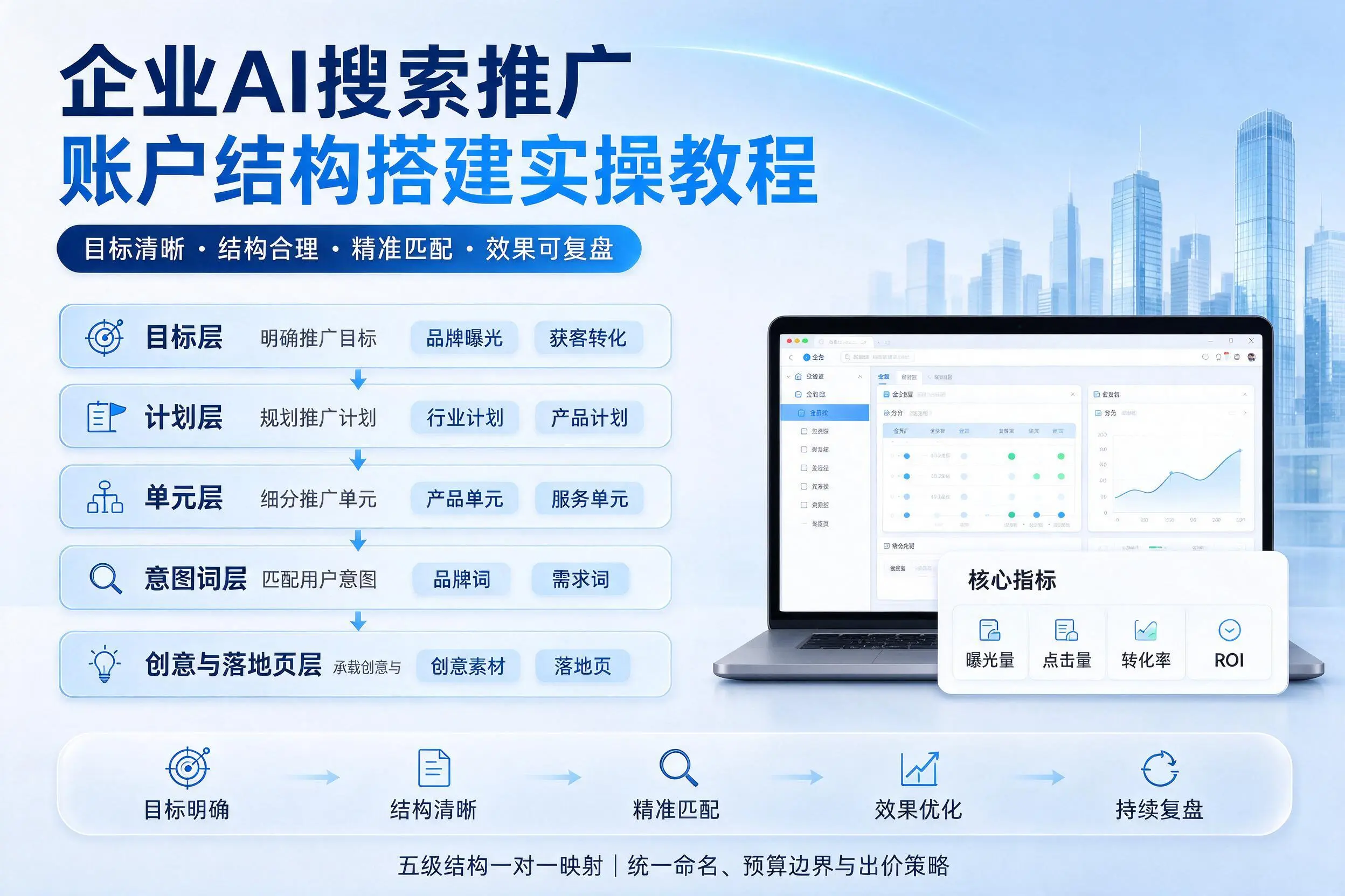 塔城企业AI搜索推广账户结构搭建实操教程
